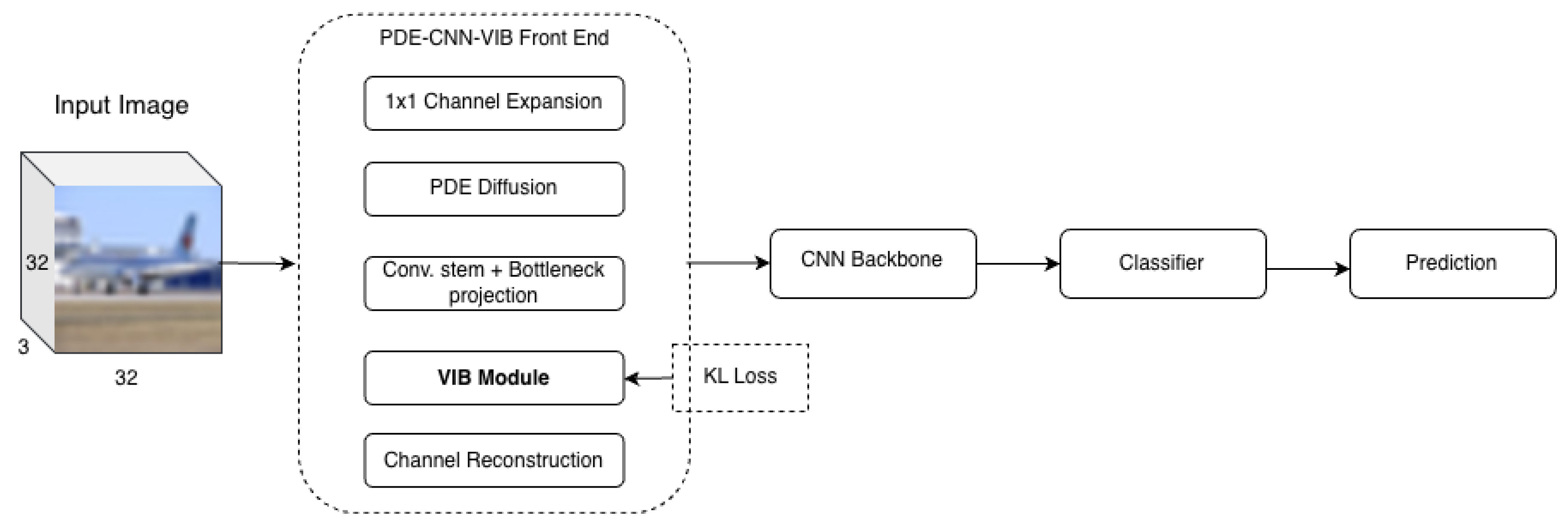 Preprints 204158 g001 Preprints 204158 g001