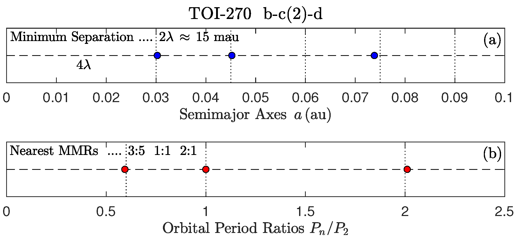 Preprints 122065 g001
