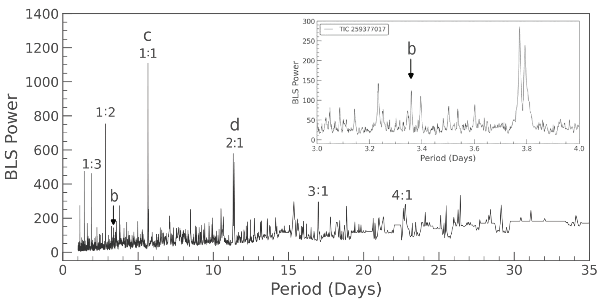 Preprints 122065 g002