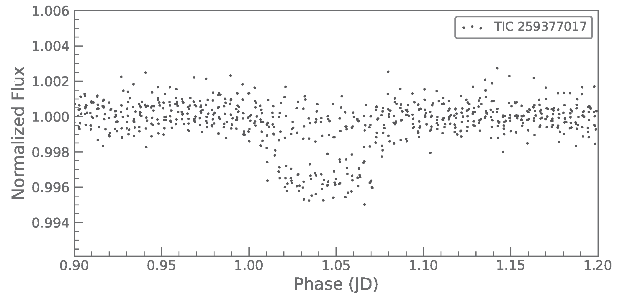 Preprints 122065 g003