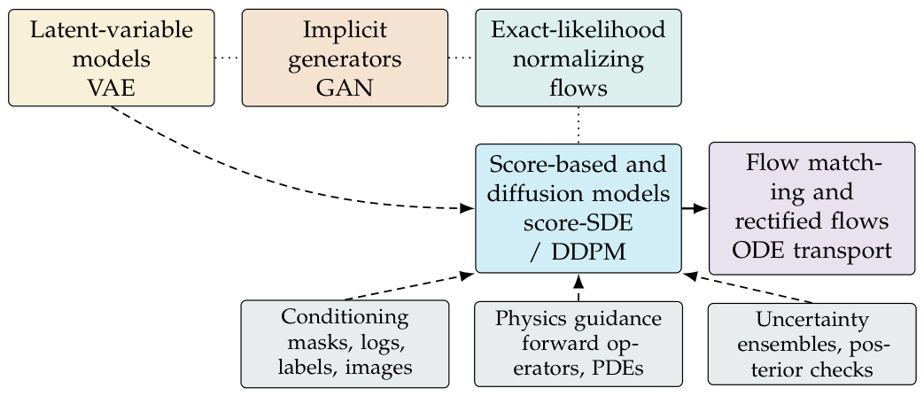 Preprints 220676 g001 Preprints 220676 g001