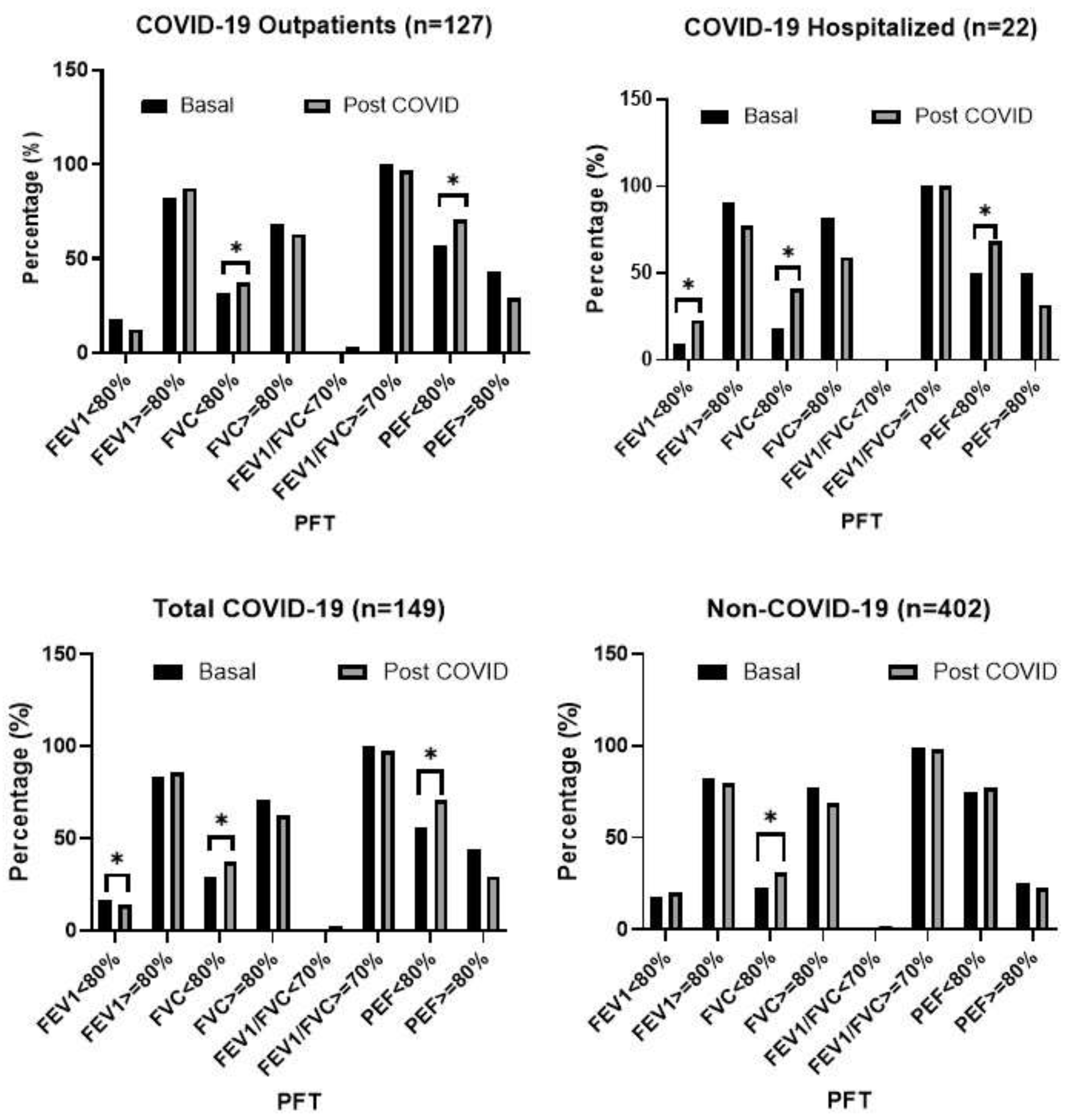 Preprints 195053 g003