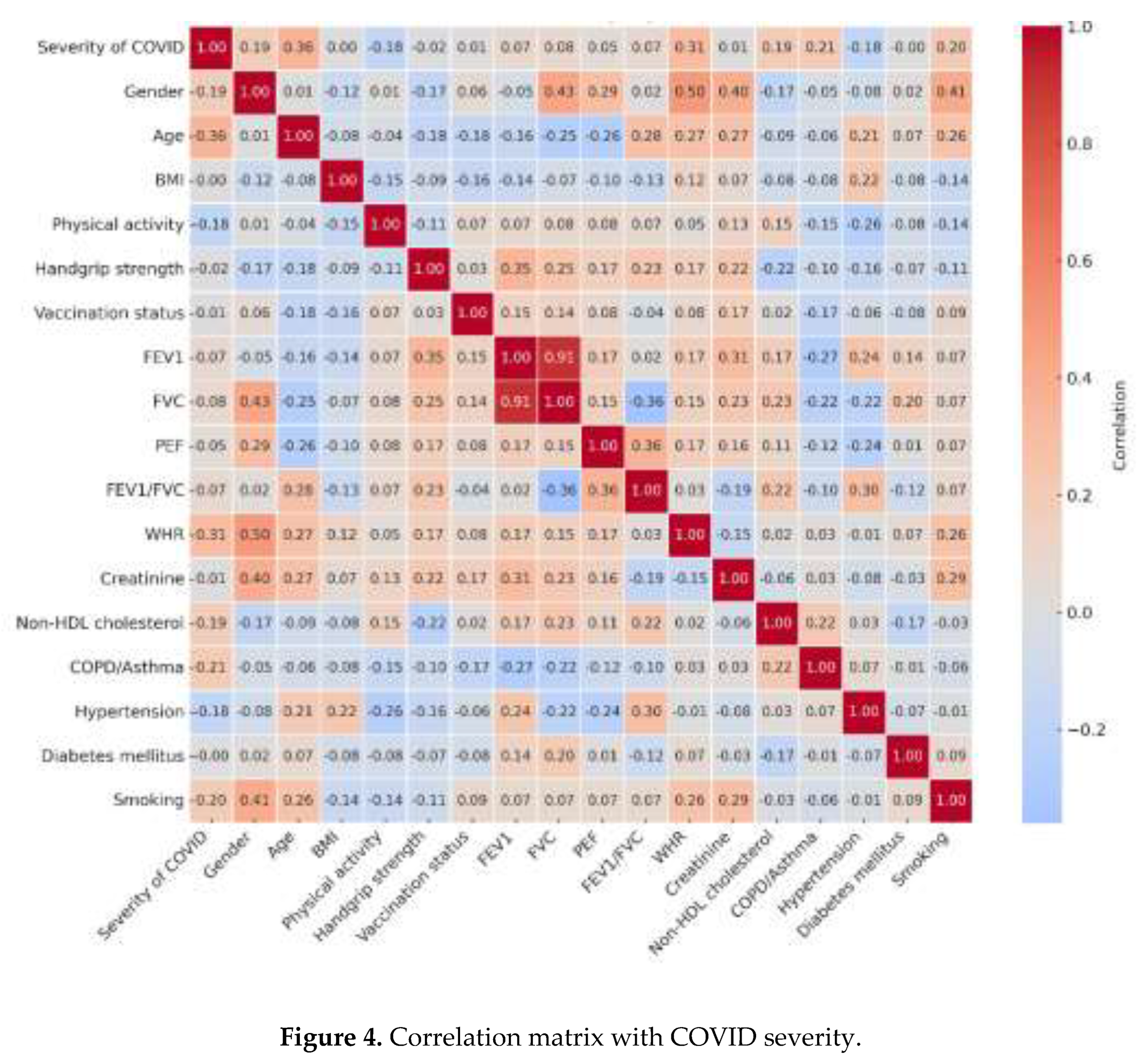 Preprints 195053 g004
