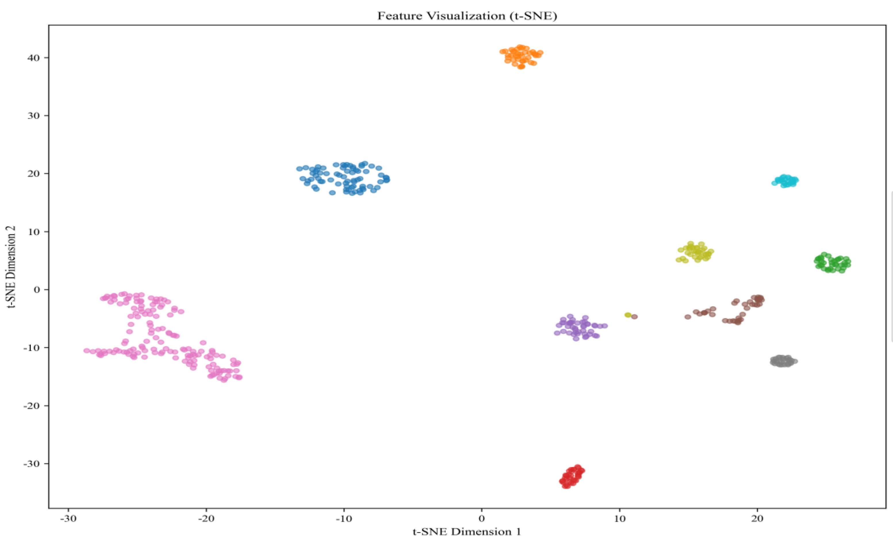 FedGNN-SFD: A Lightweight Federated Graph Neural Network for Multi ...