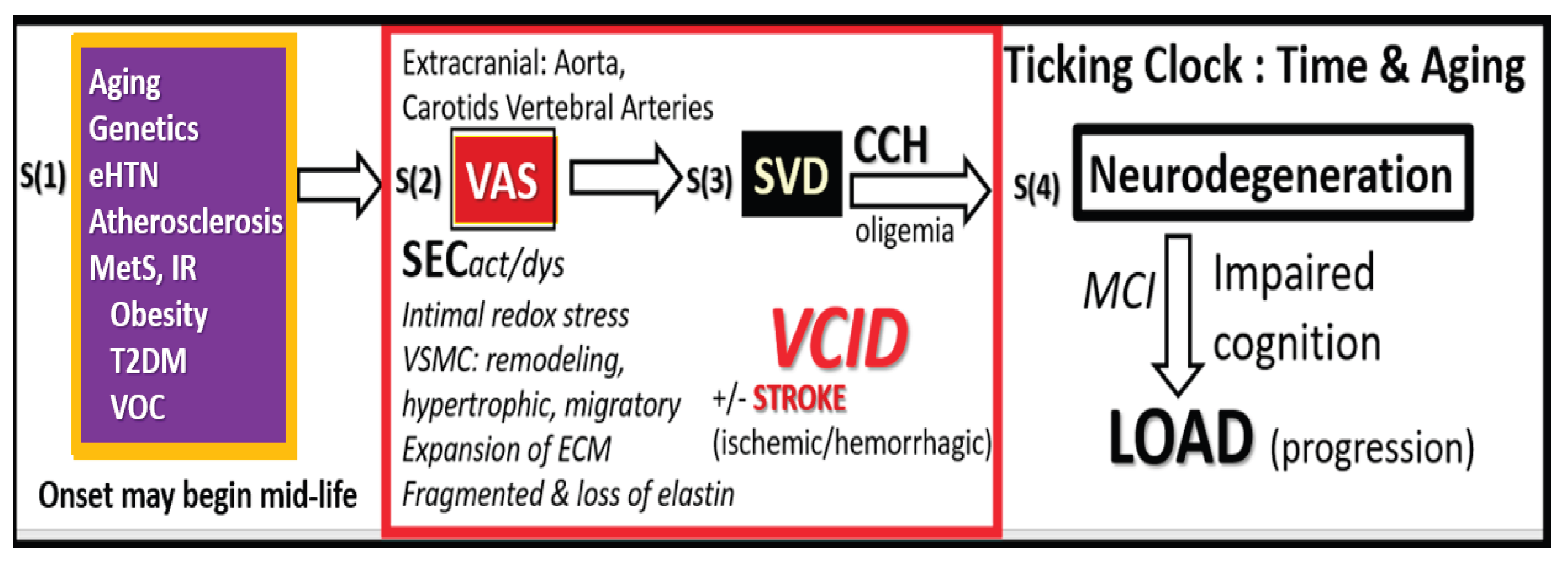 Preprints 171905 g002