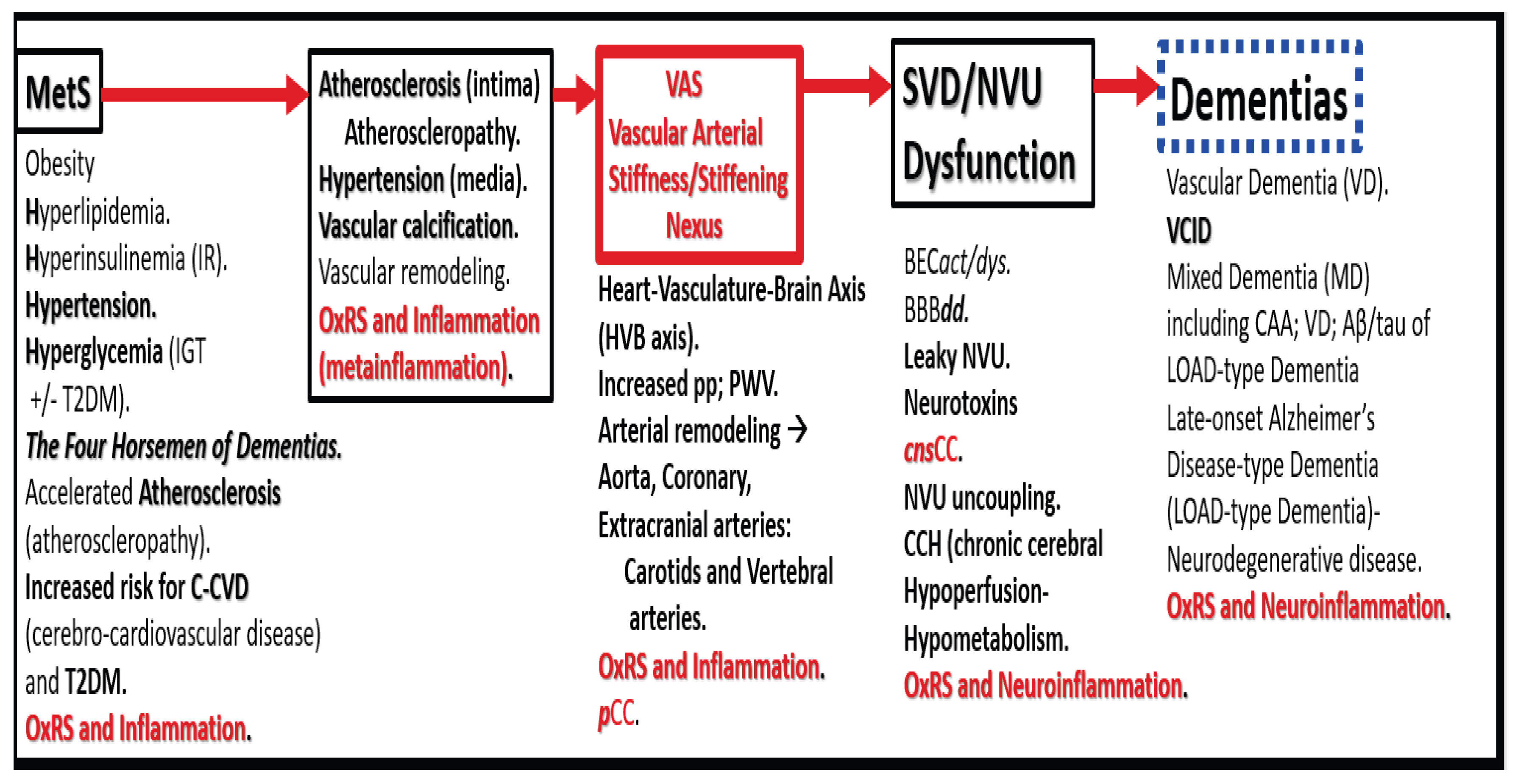 Preprints 171905 g005