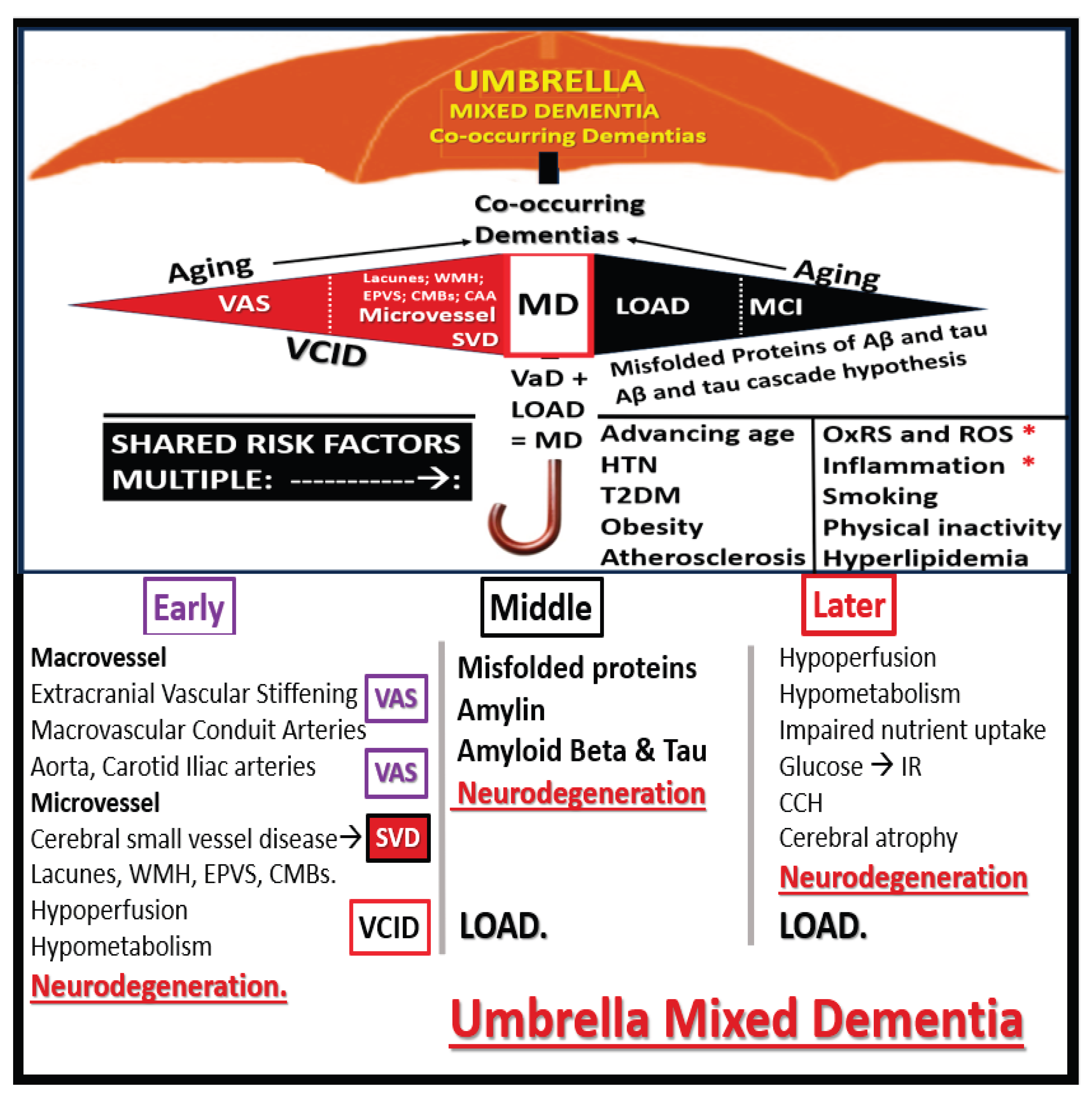 Preprints 171905 g018