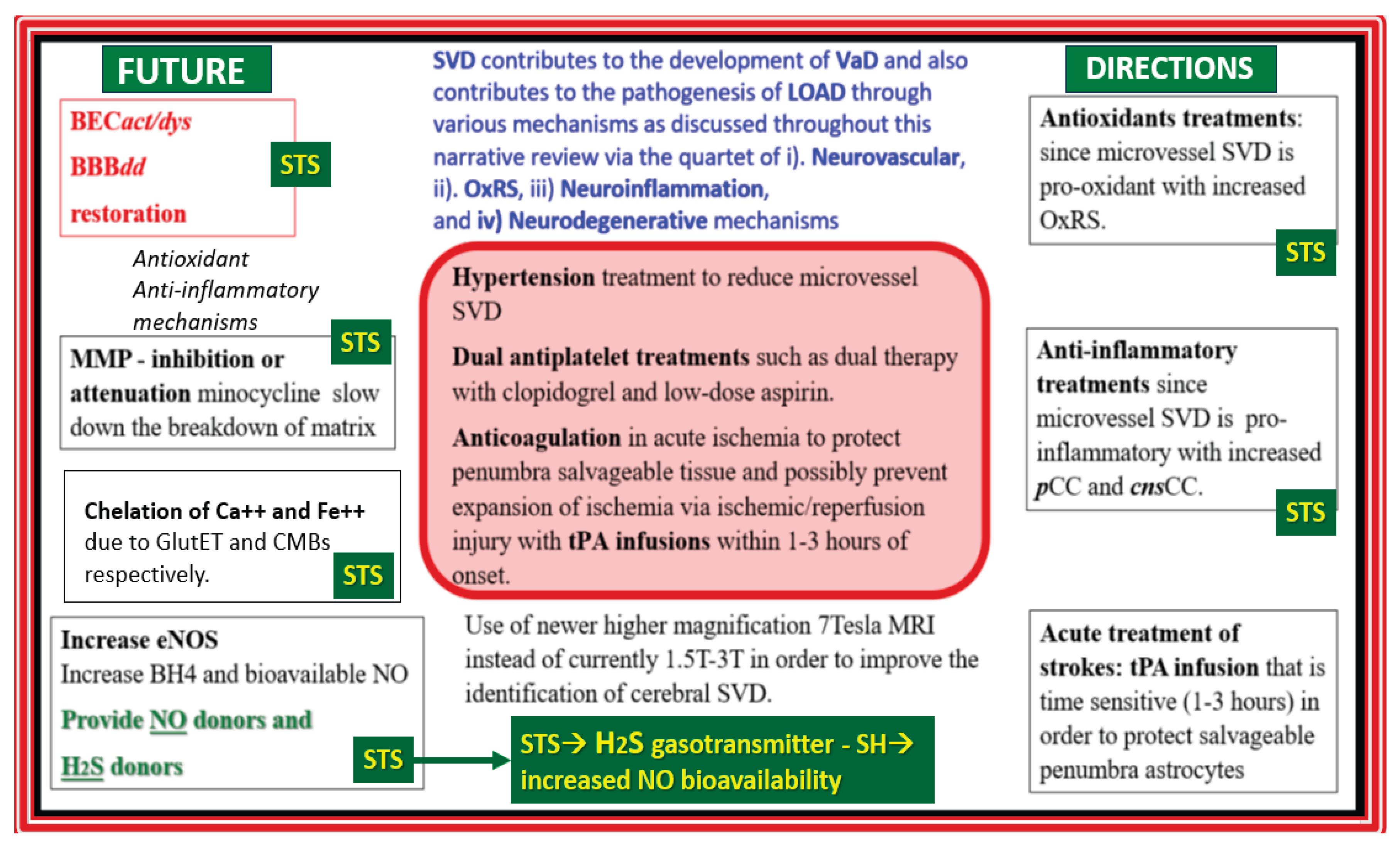 Preprints 171905 g020