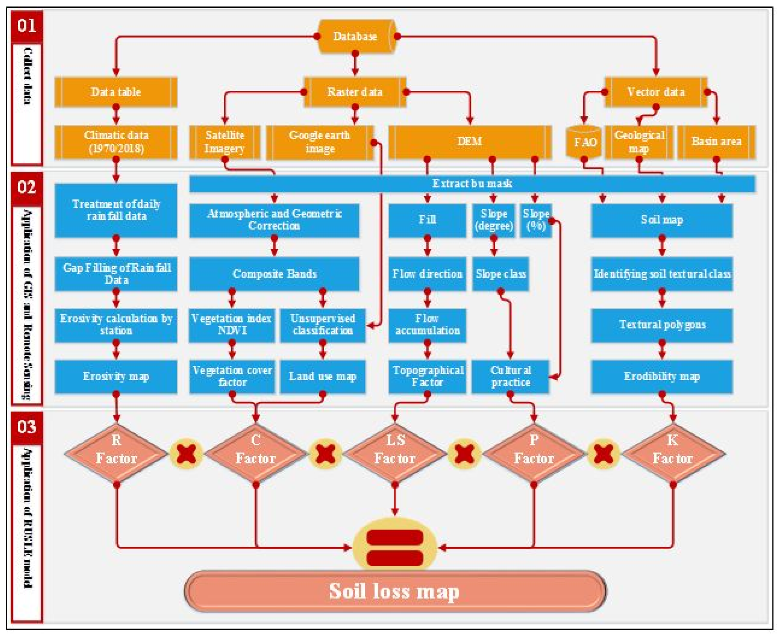 Preprints 199253 g002