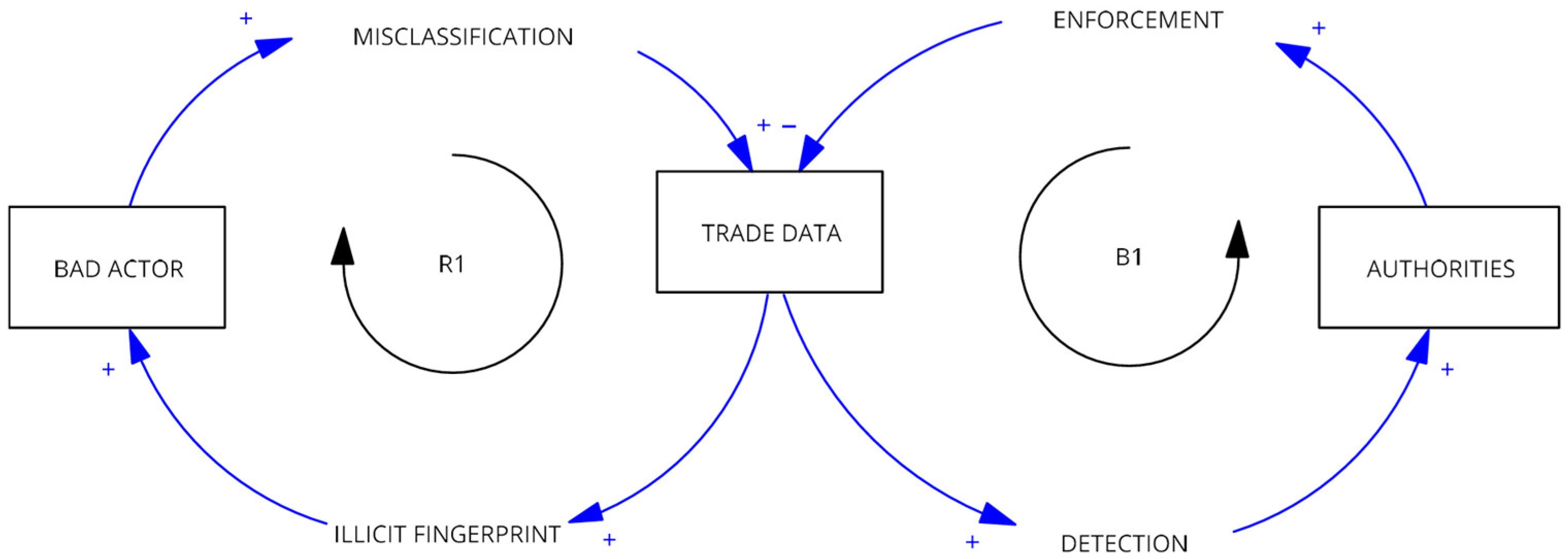 Preprints 188842 g001
