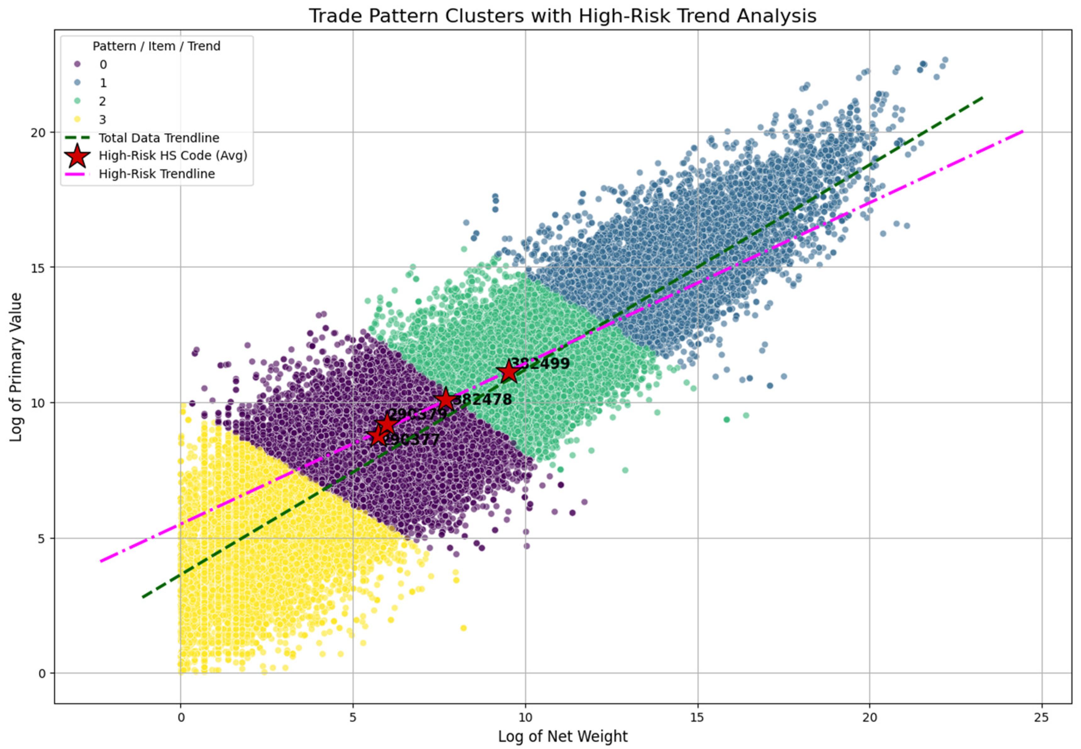 Preprints 188842 g002