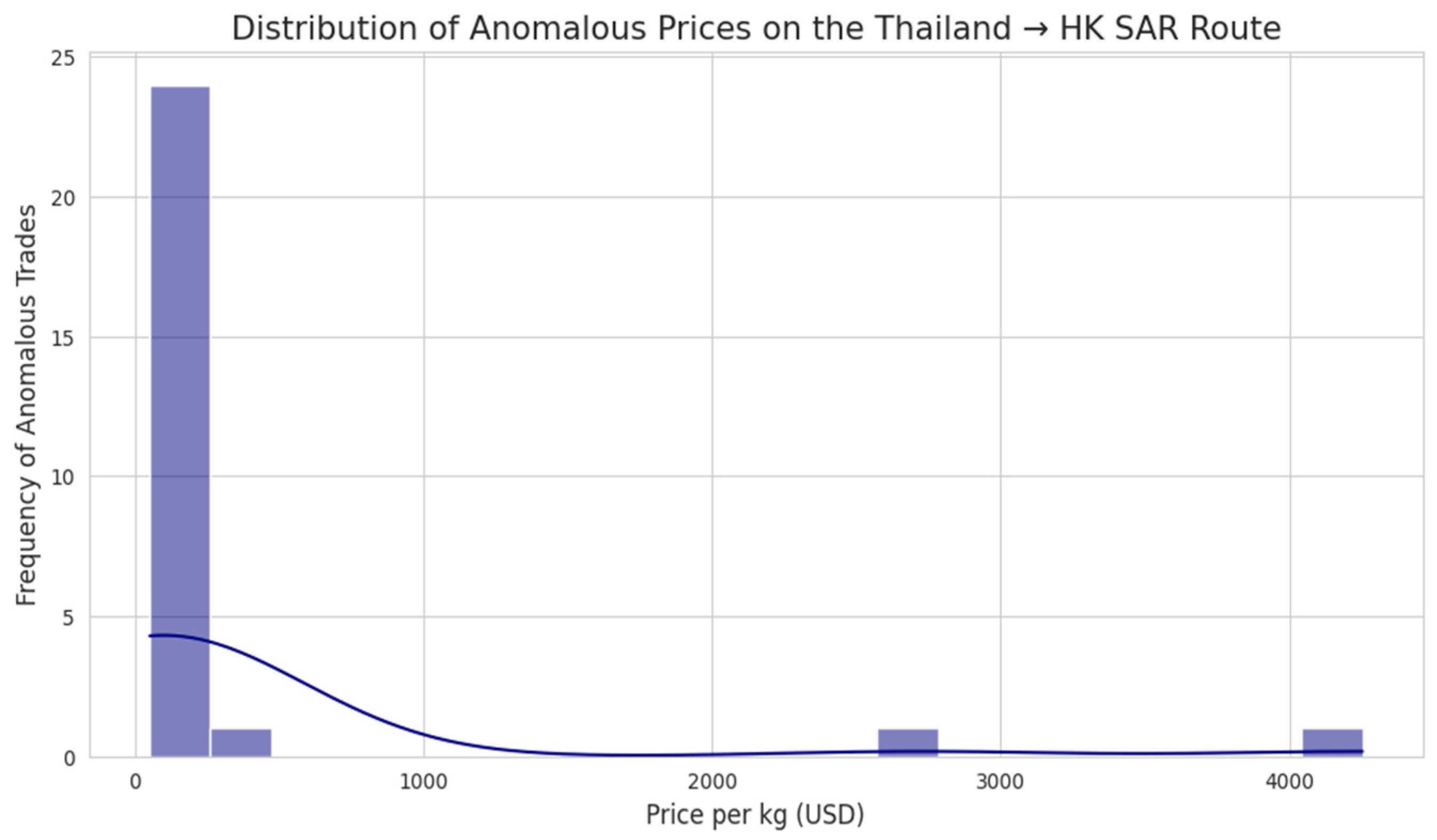 Preprints 188842 g005