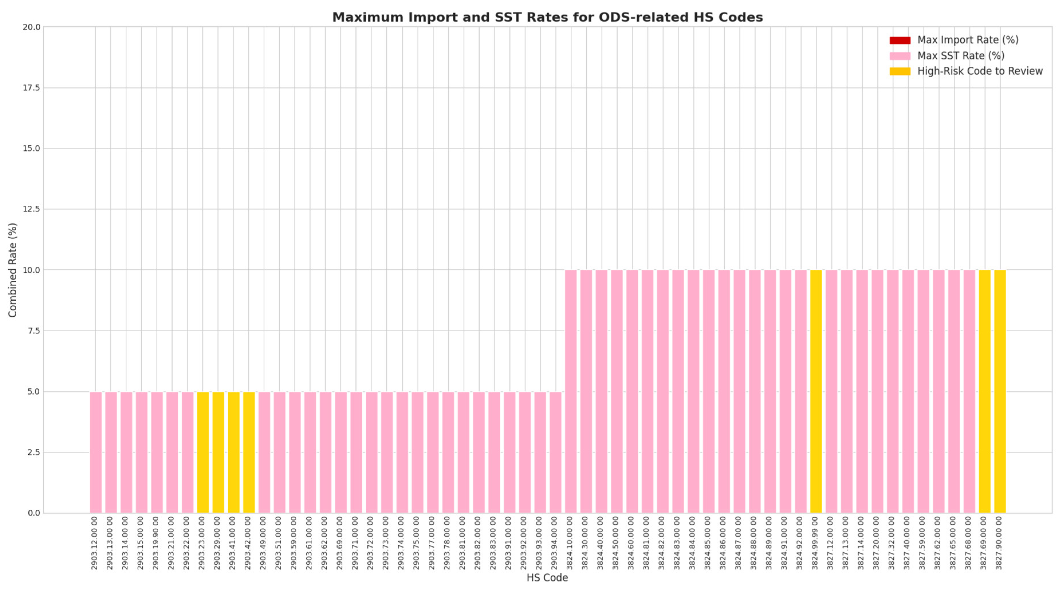 Preprints 188842 g006