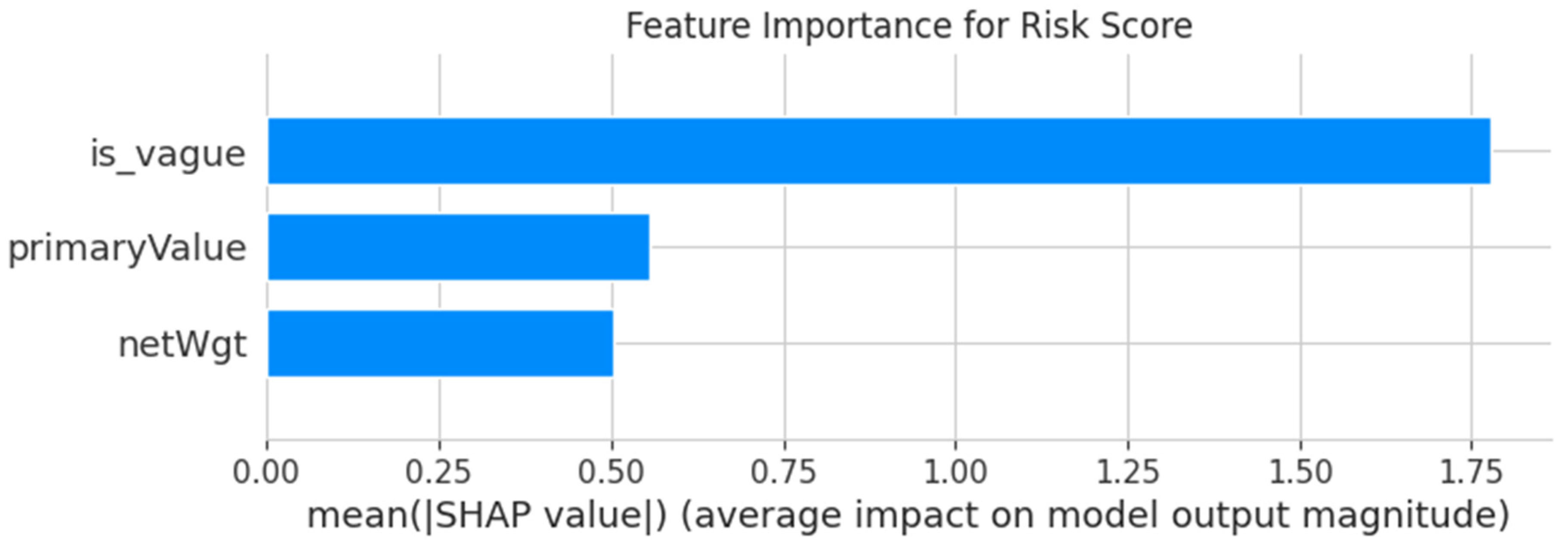 Preprints 188842 g007