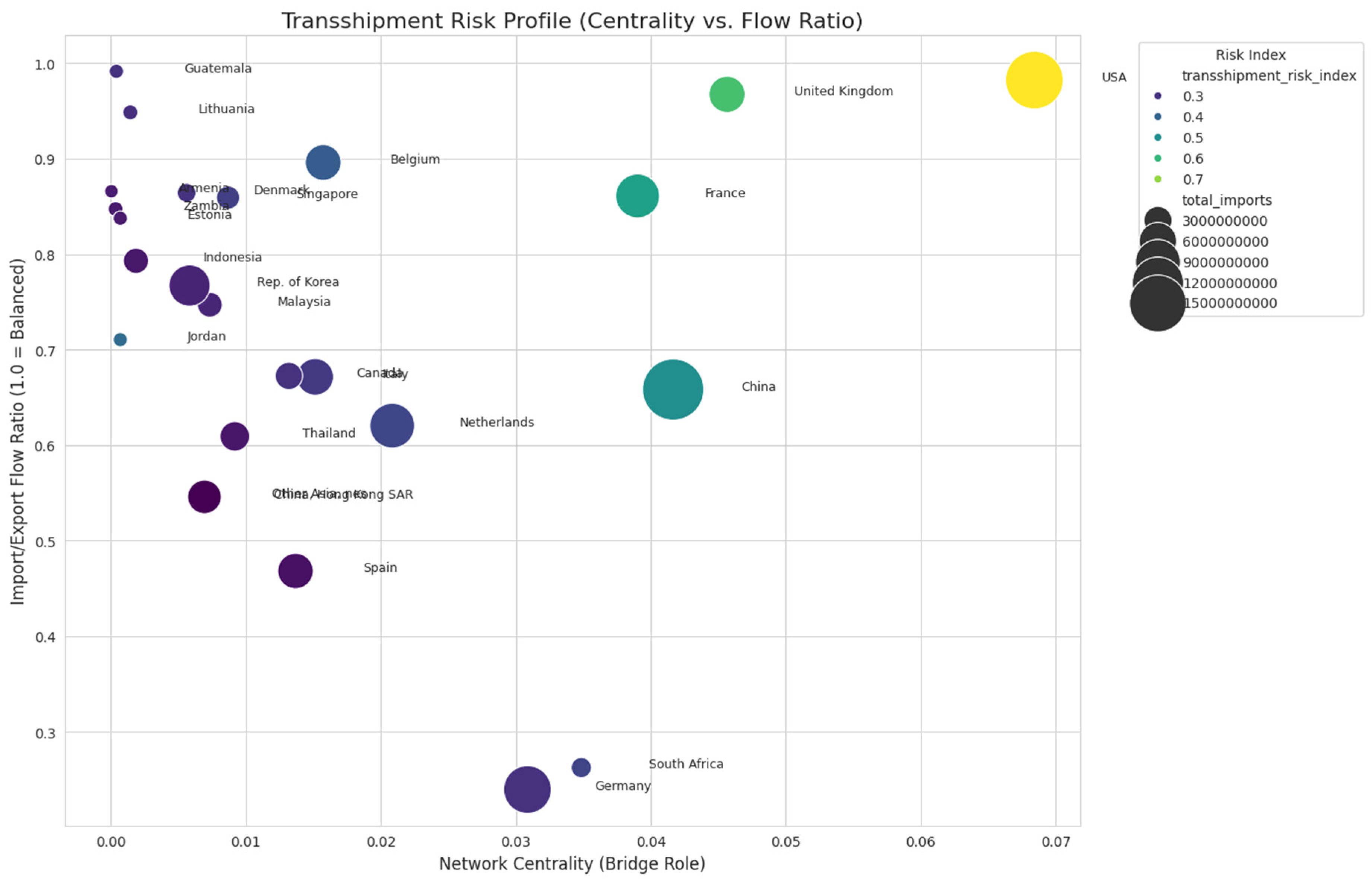 Preprints 188842 g008