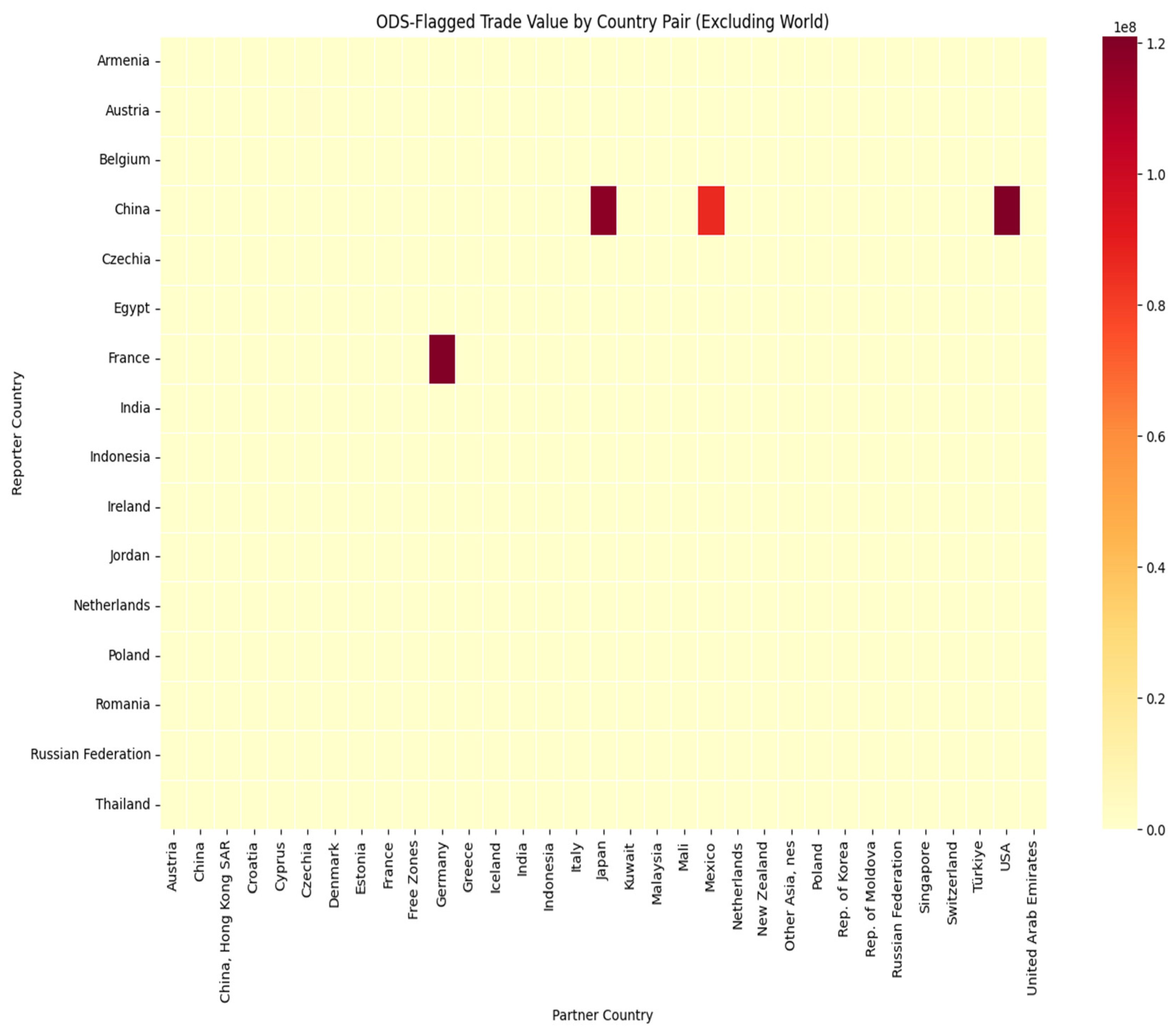 Preprints 188842 g015