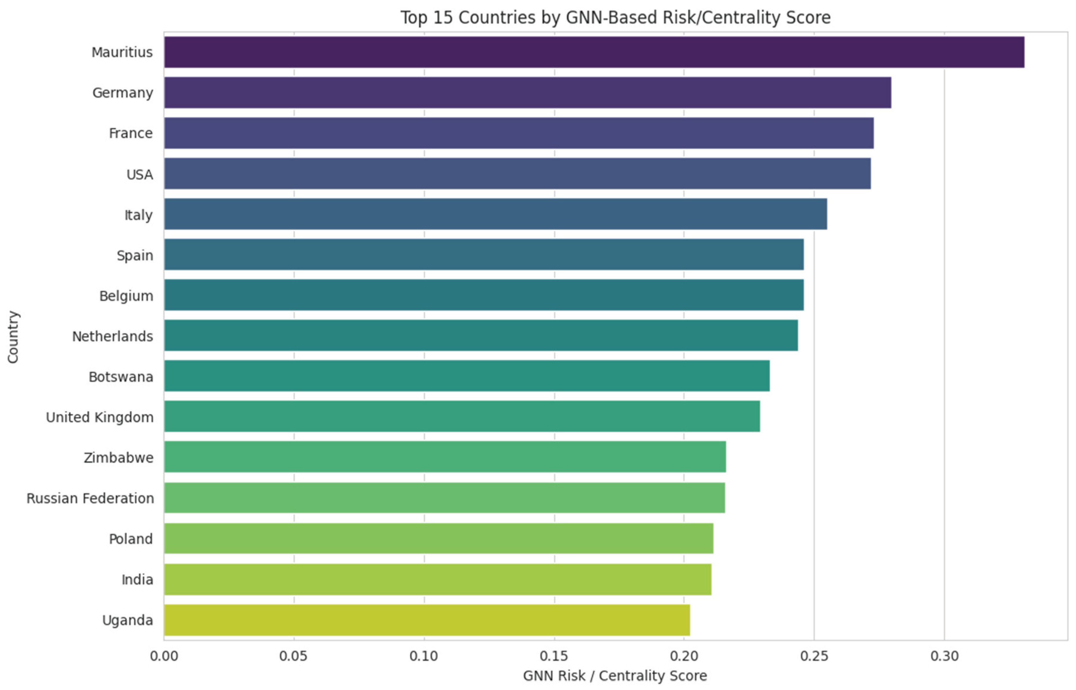 Preprints 188842 g021