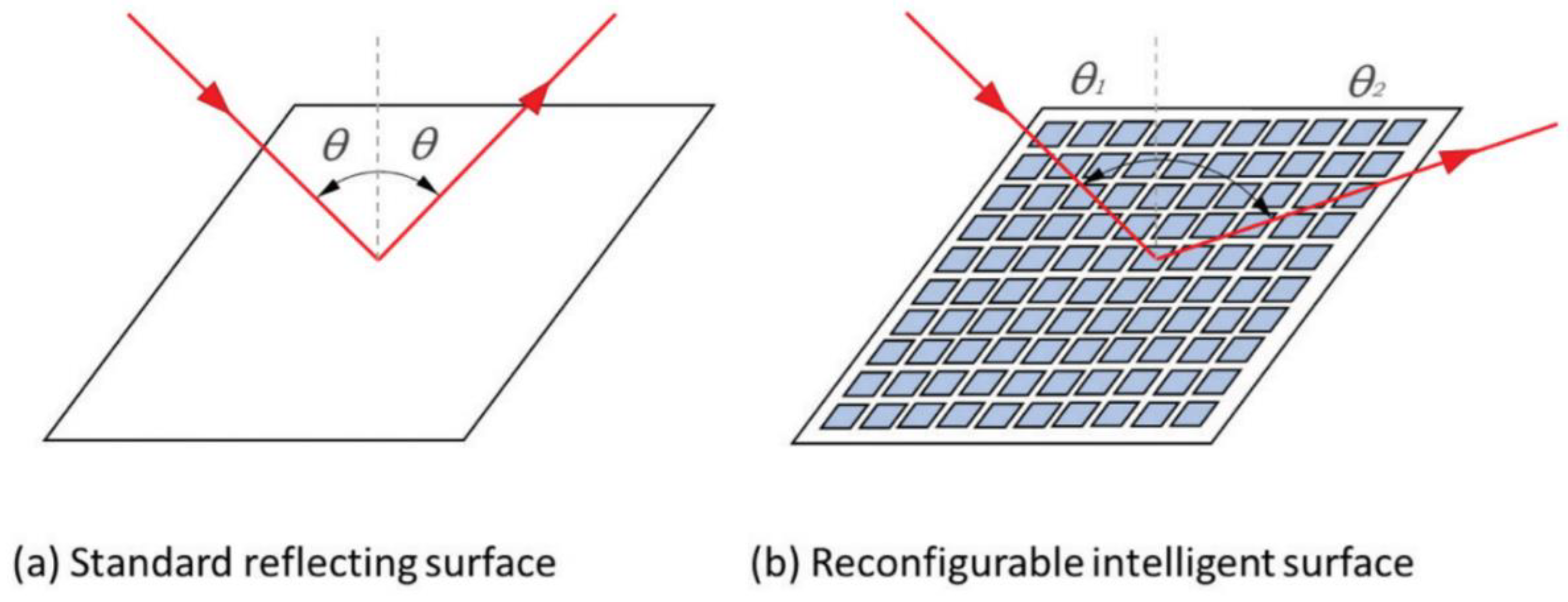 Preprints 180892 g001