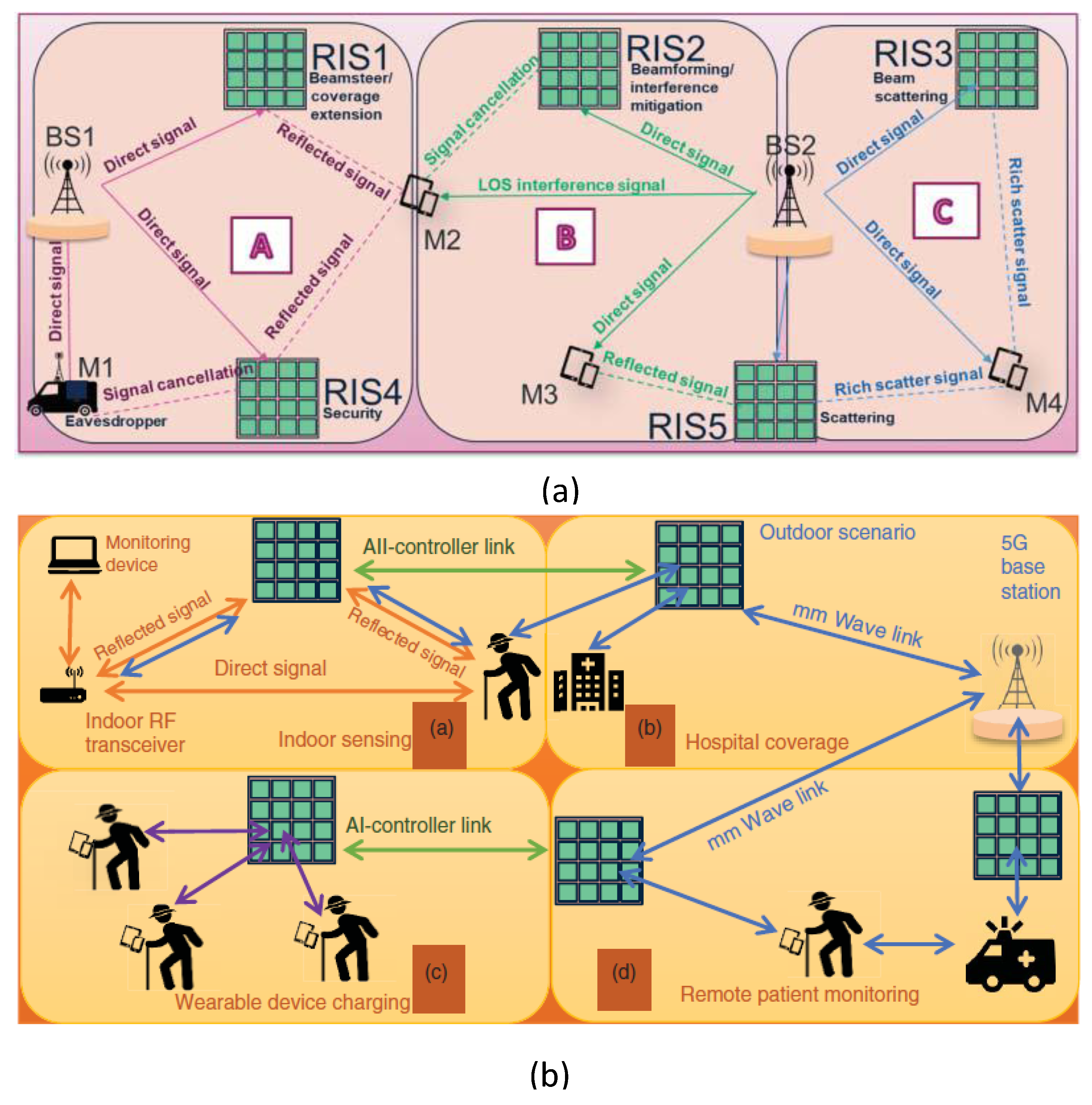 Preprints 180892 g003