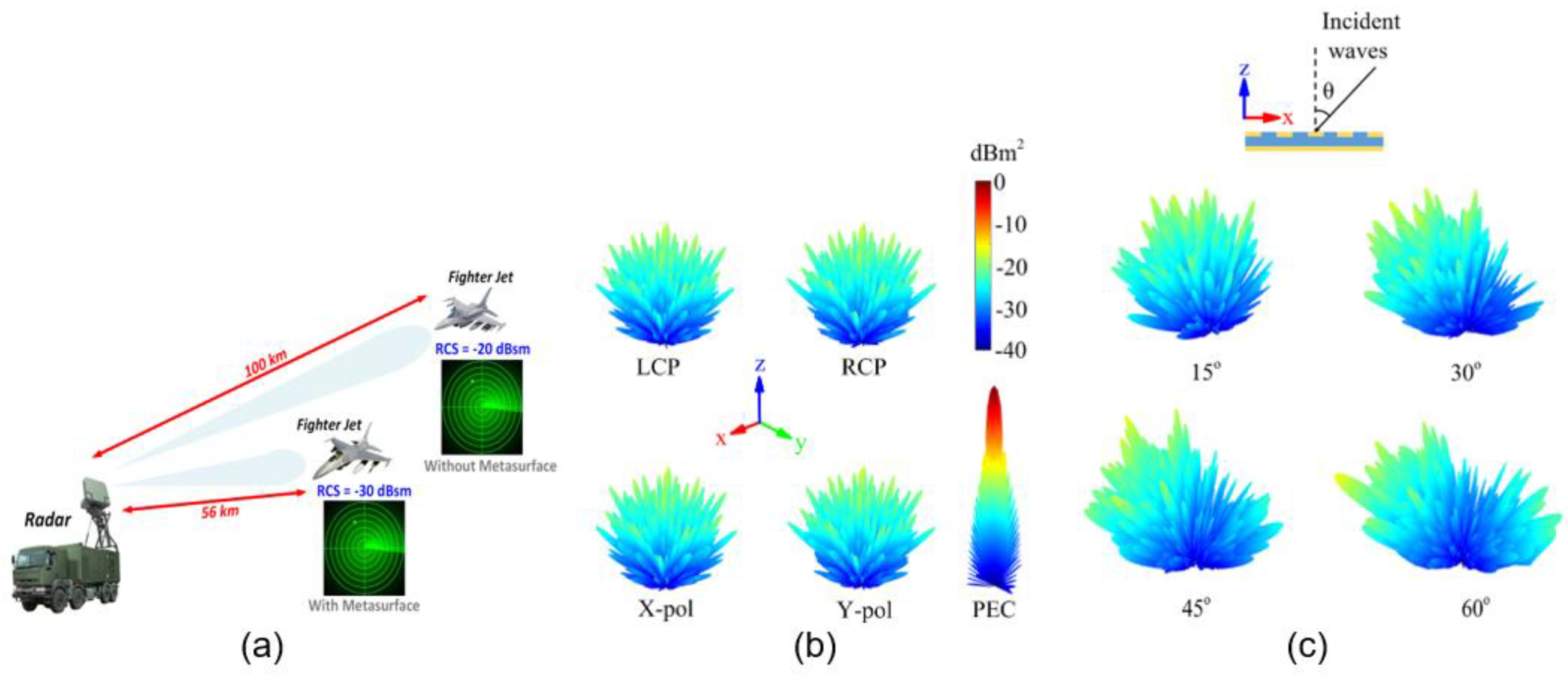 Preprints 180892 g004