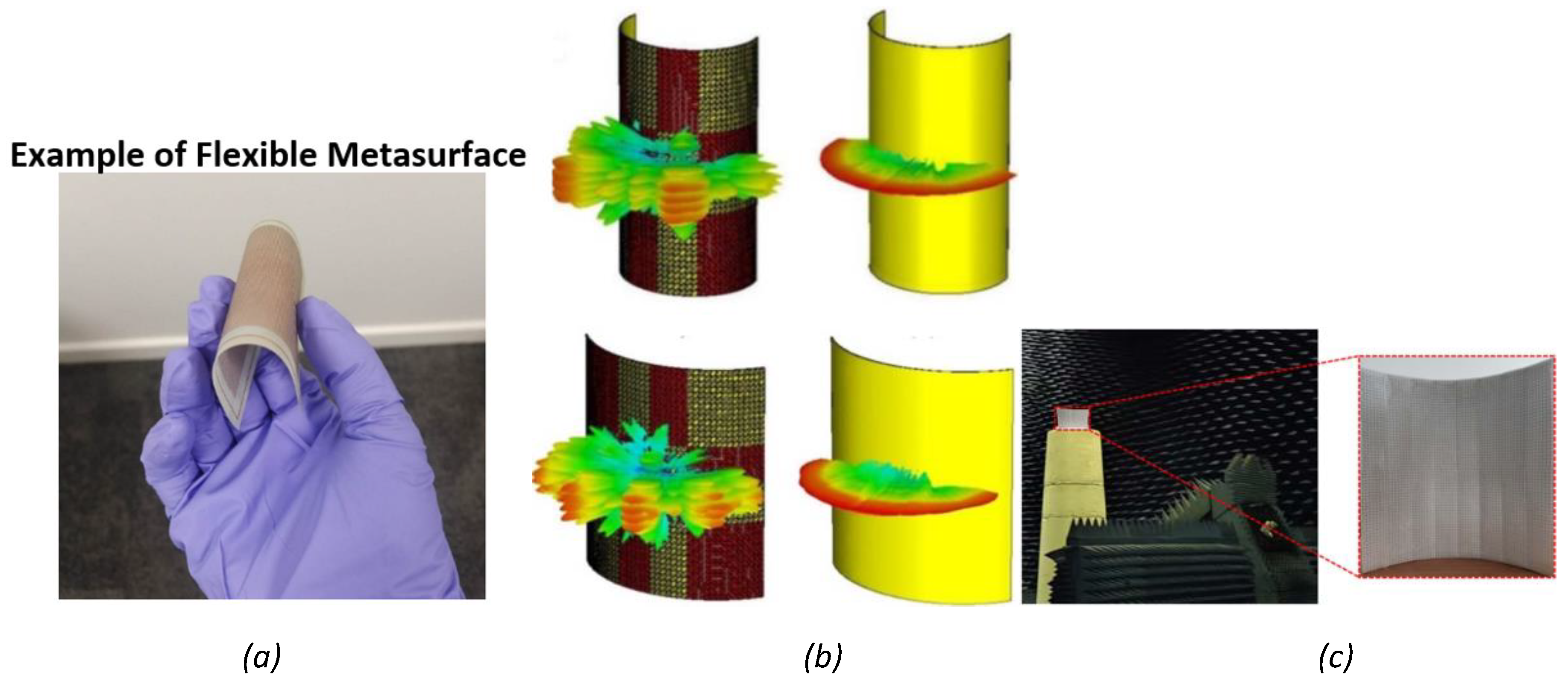 Preprints 180892 g005