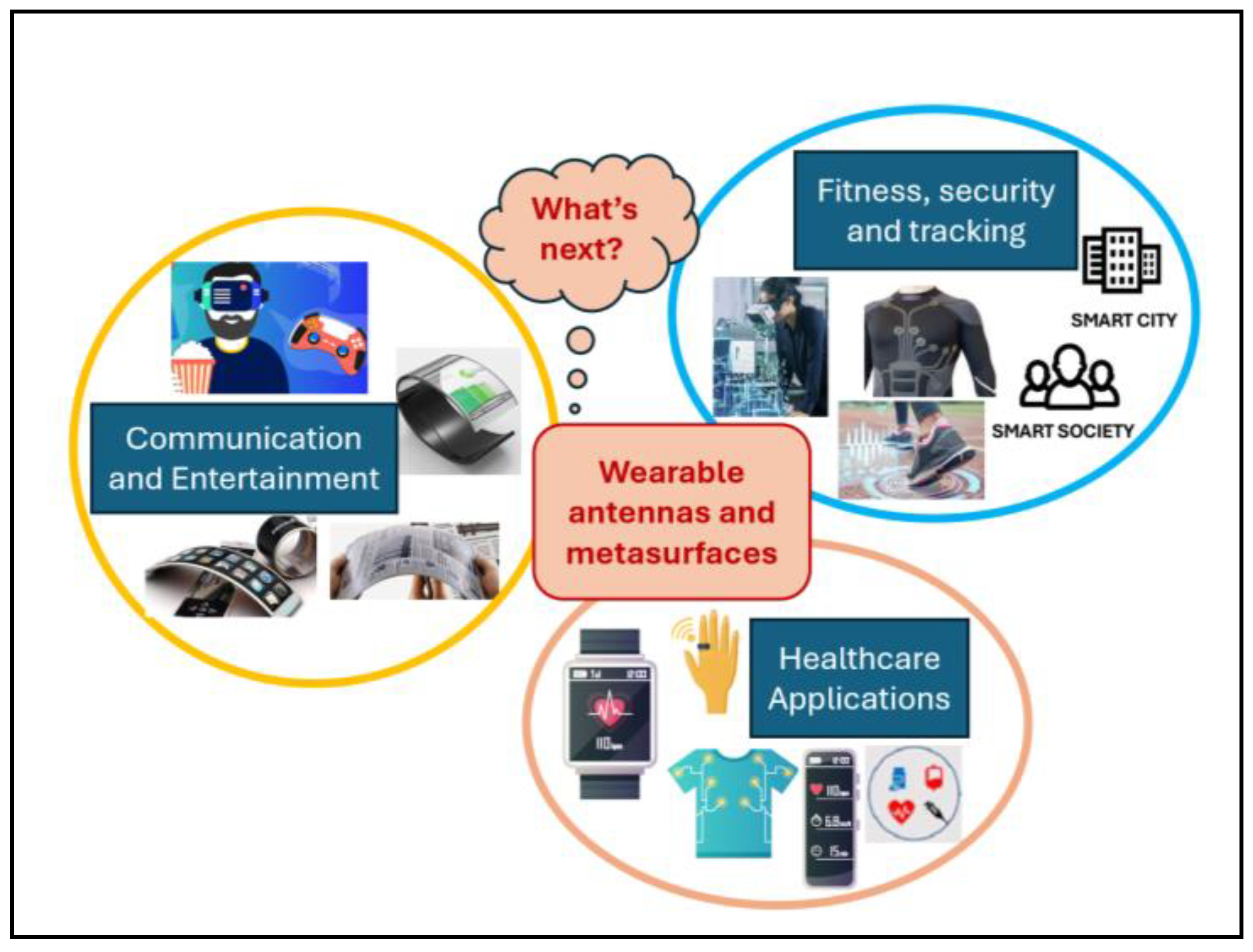 Preprints 180892 g006
