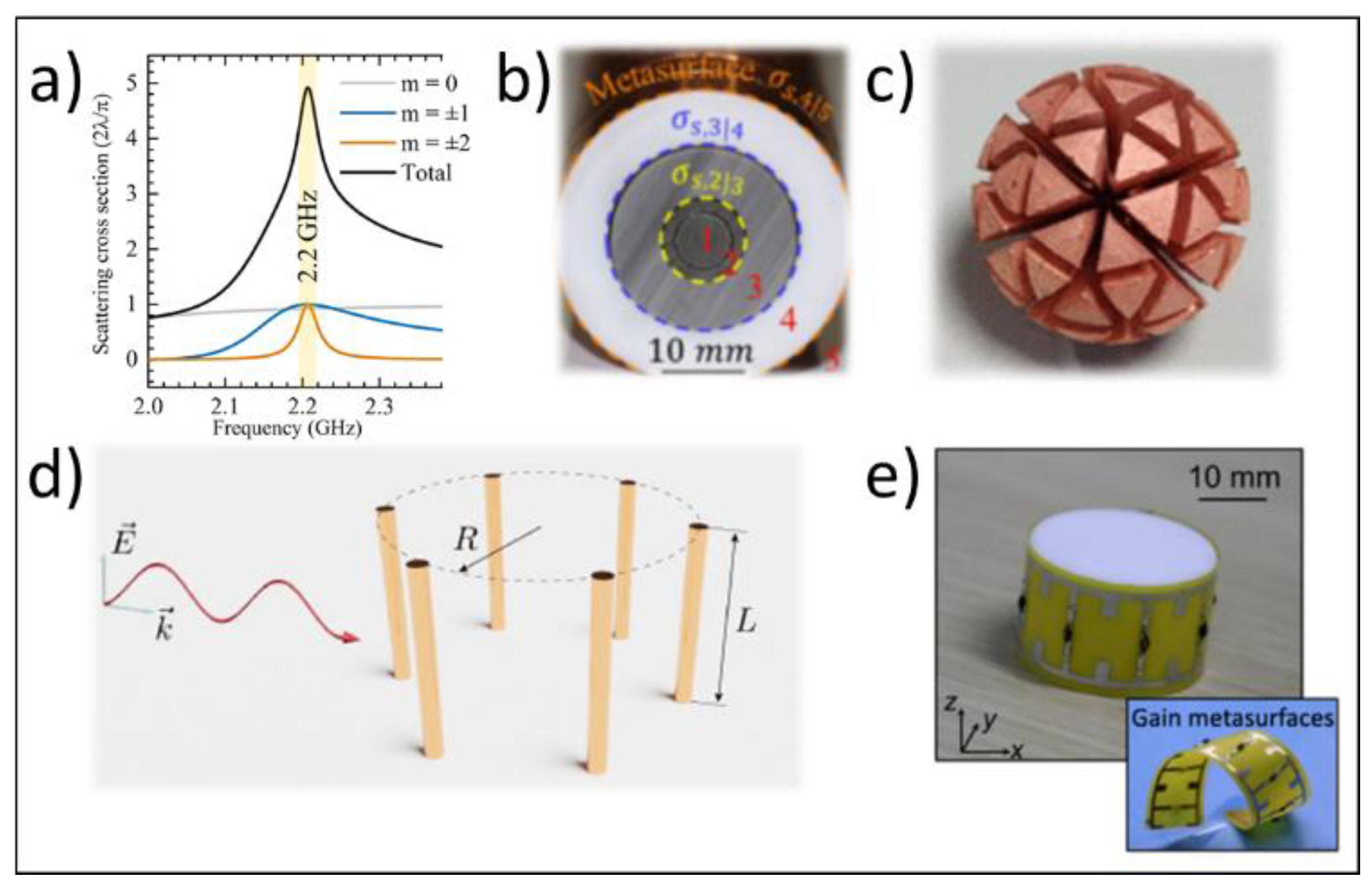 Preprints 180892 g007