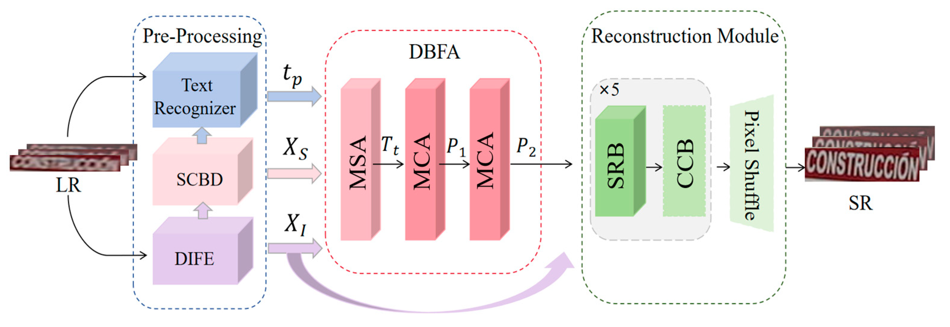Preprints 144591 g002