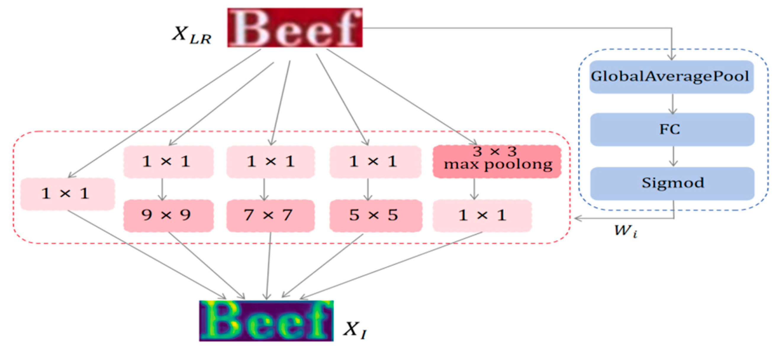Preprints 144591 g003