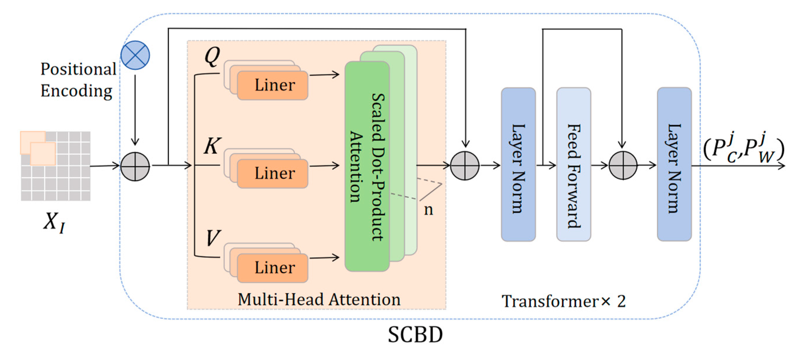 Preprints 144591 g004