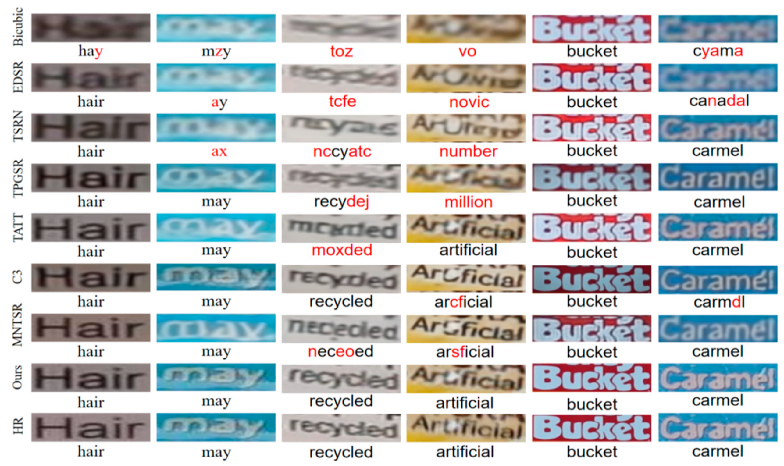 Preprints 144591 g008