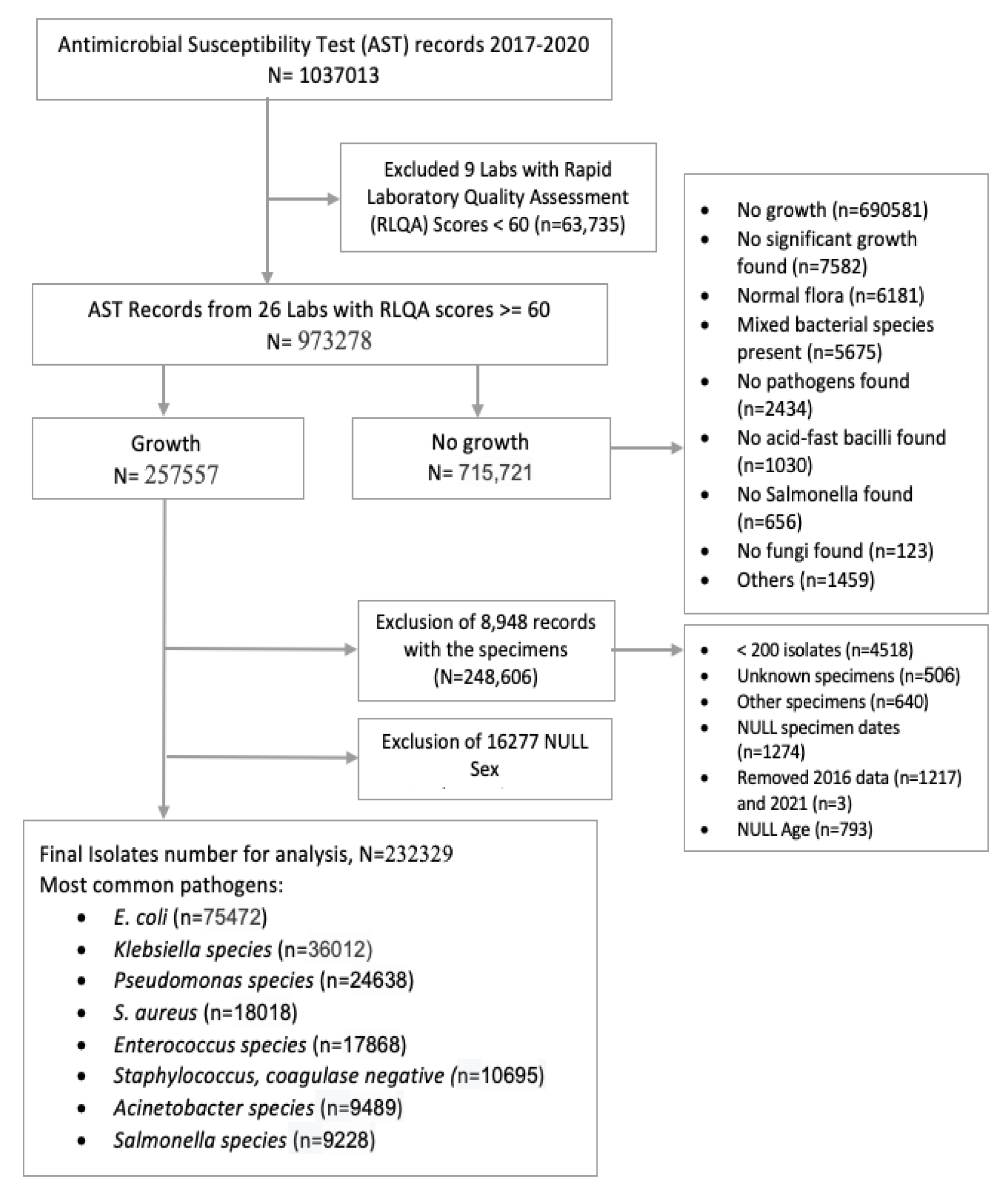 Preprints 151962 g002