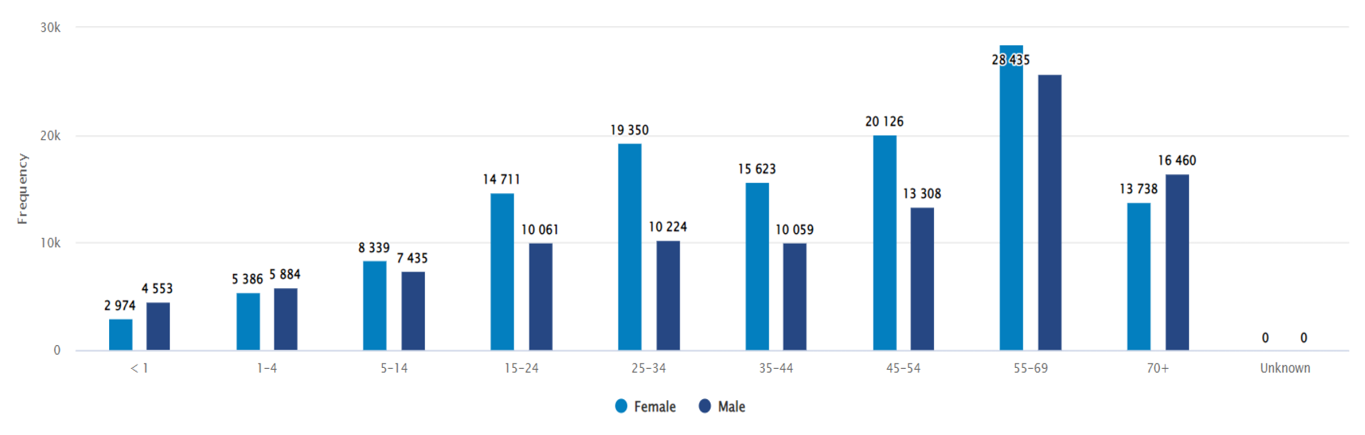 Preprints 151962 g004