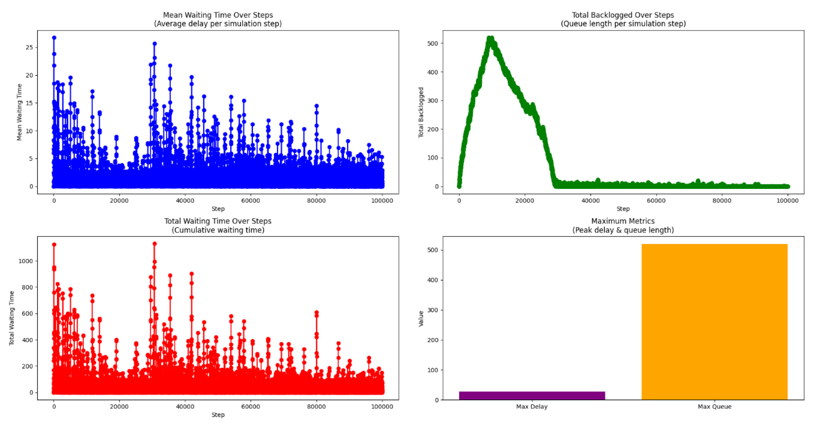 Preprints 162640 g003