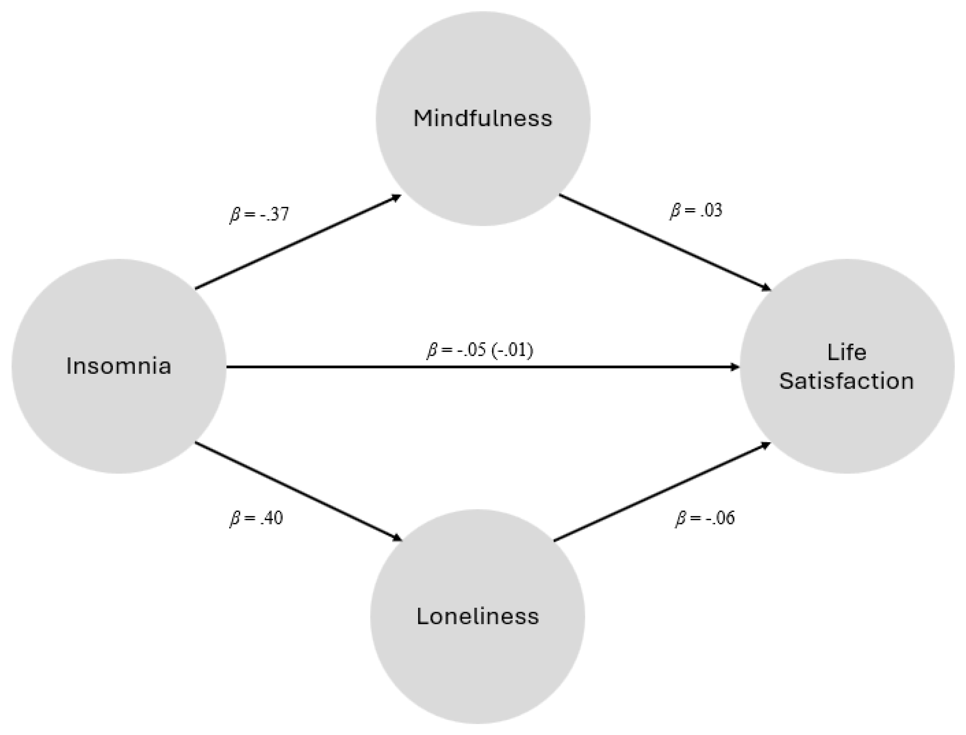 Preprints 150056 g001