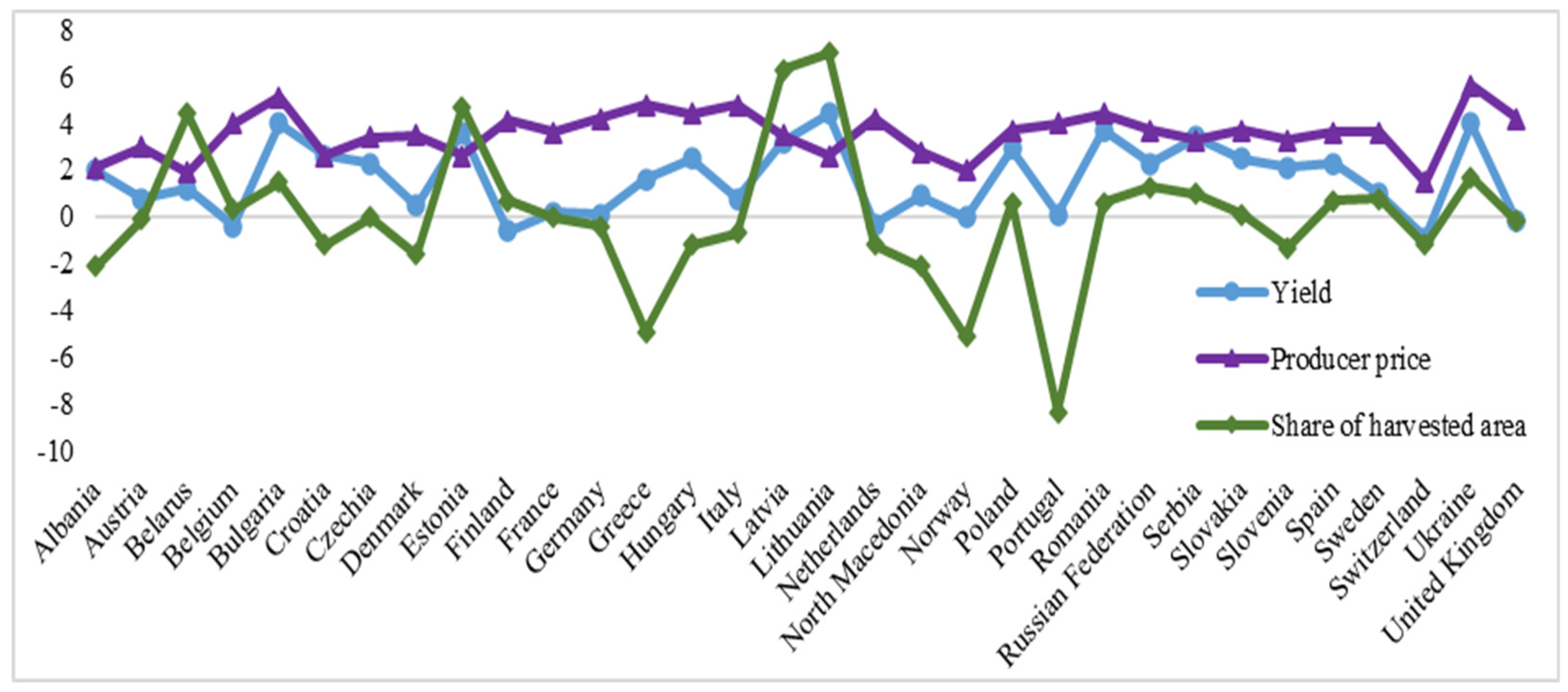 Preprints 104917 g001