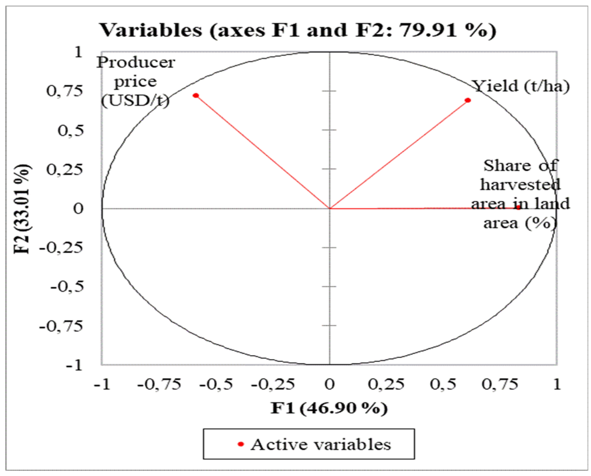 Preprints 104917 g002