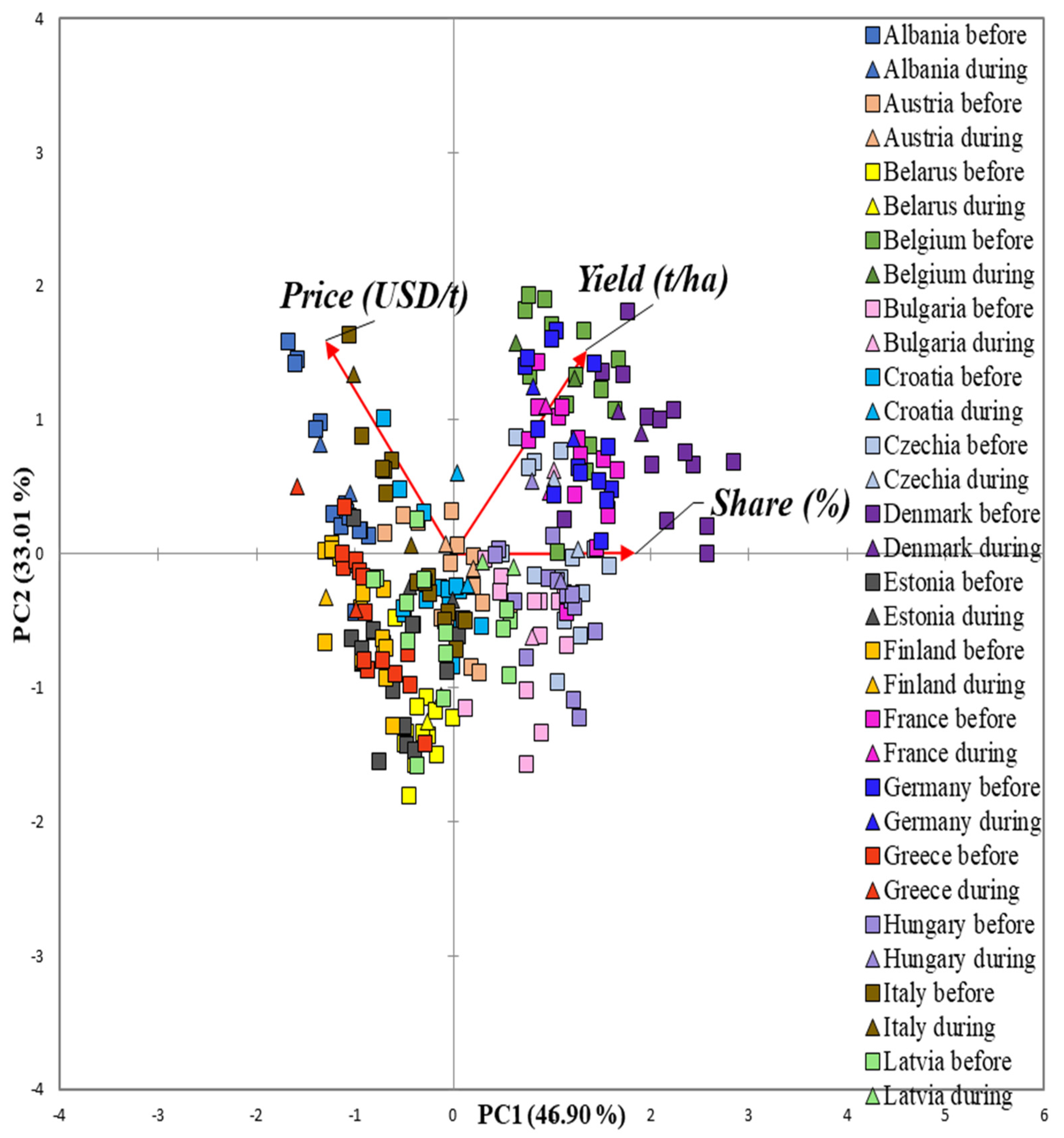 Preprints 104917 g003