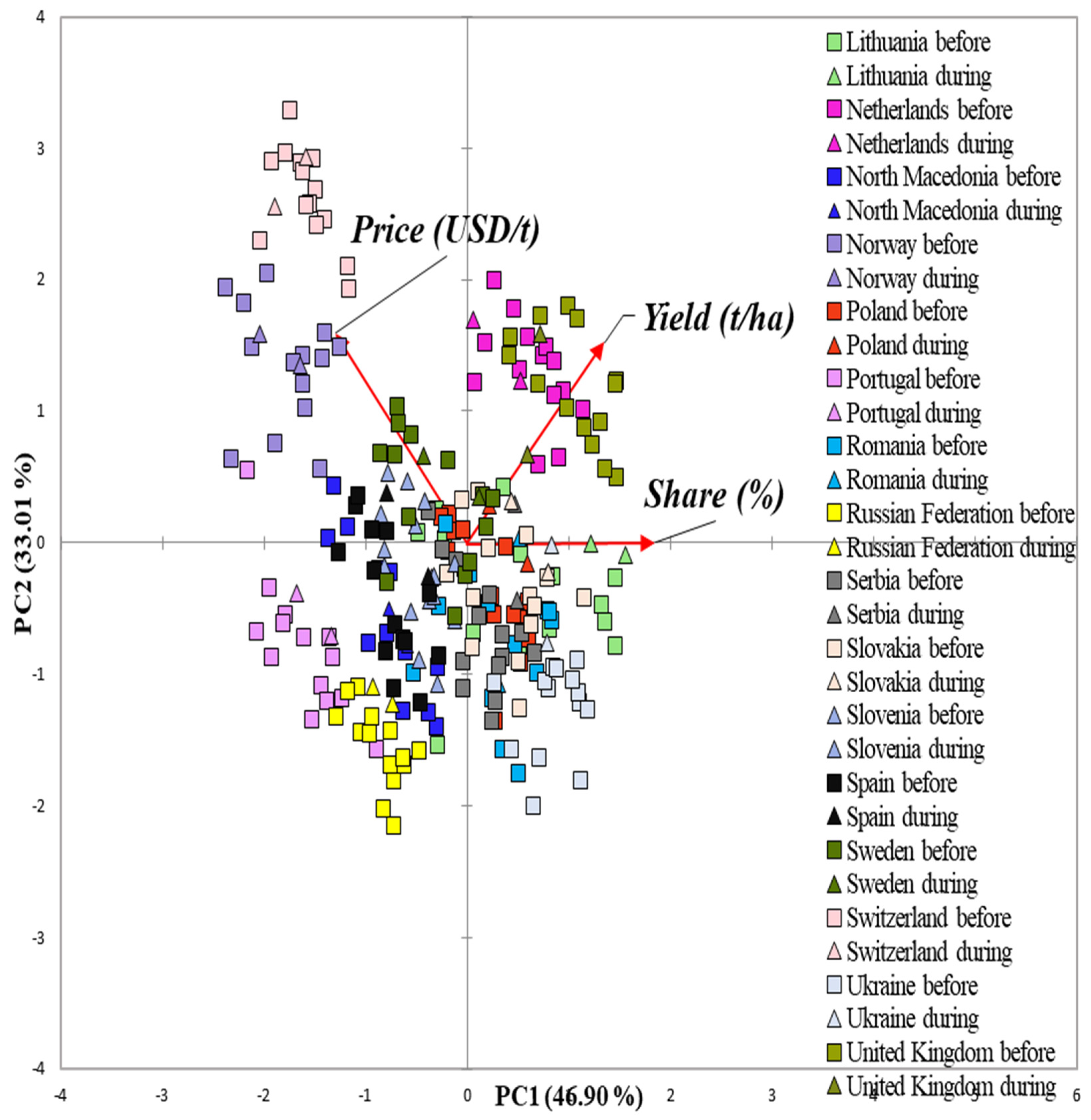 Preprints 104917 g004