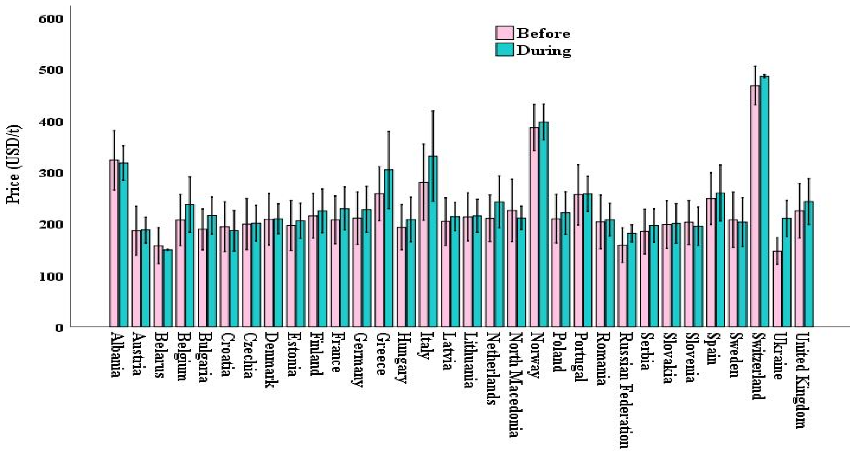 Preprints 104917 g006