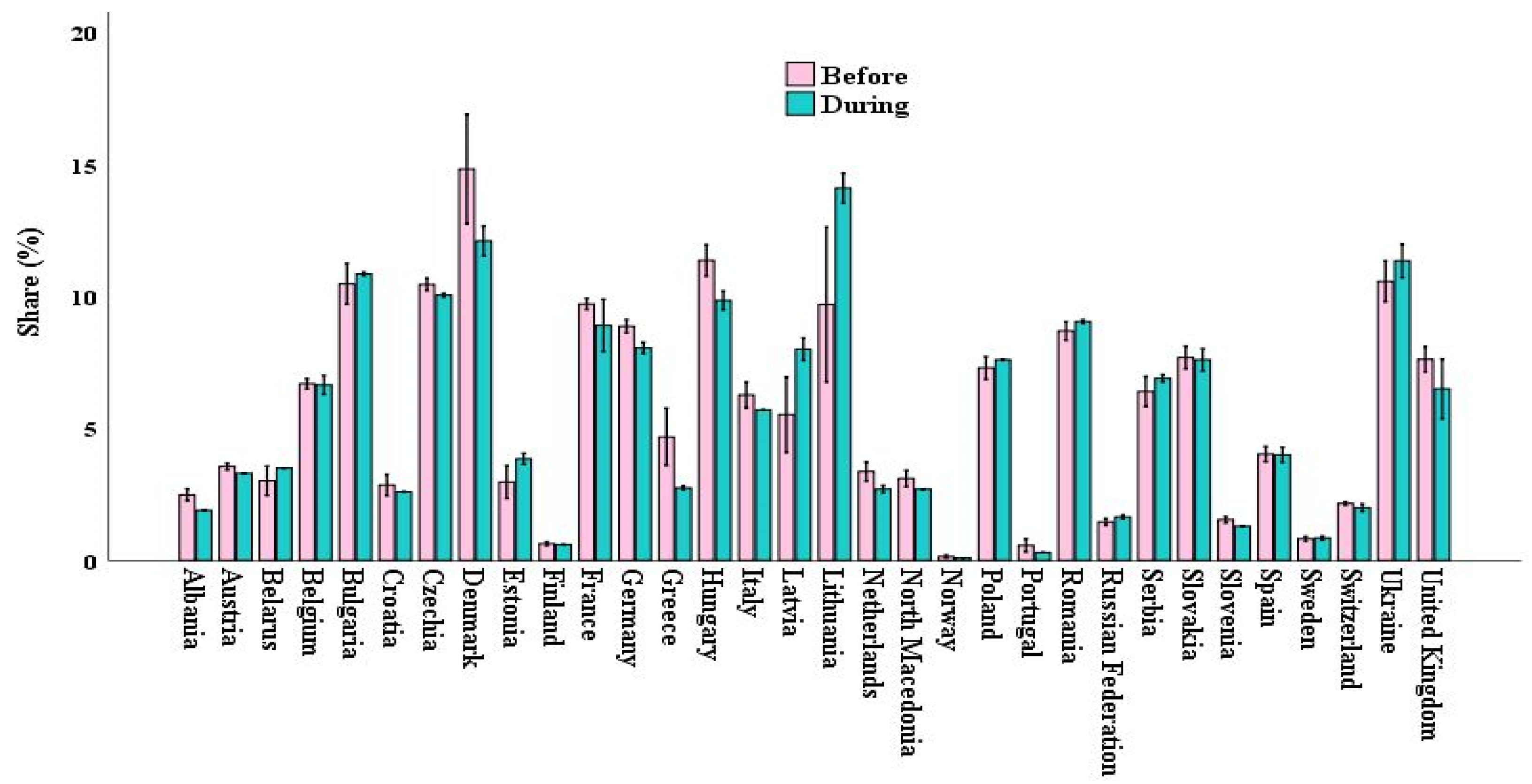 Preprints 104917 g007