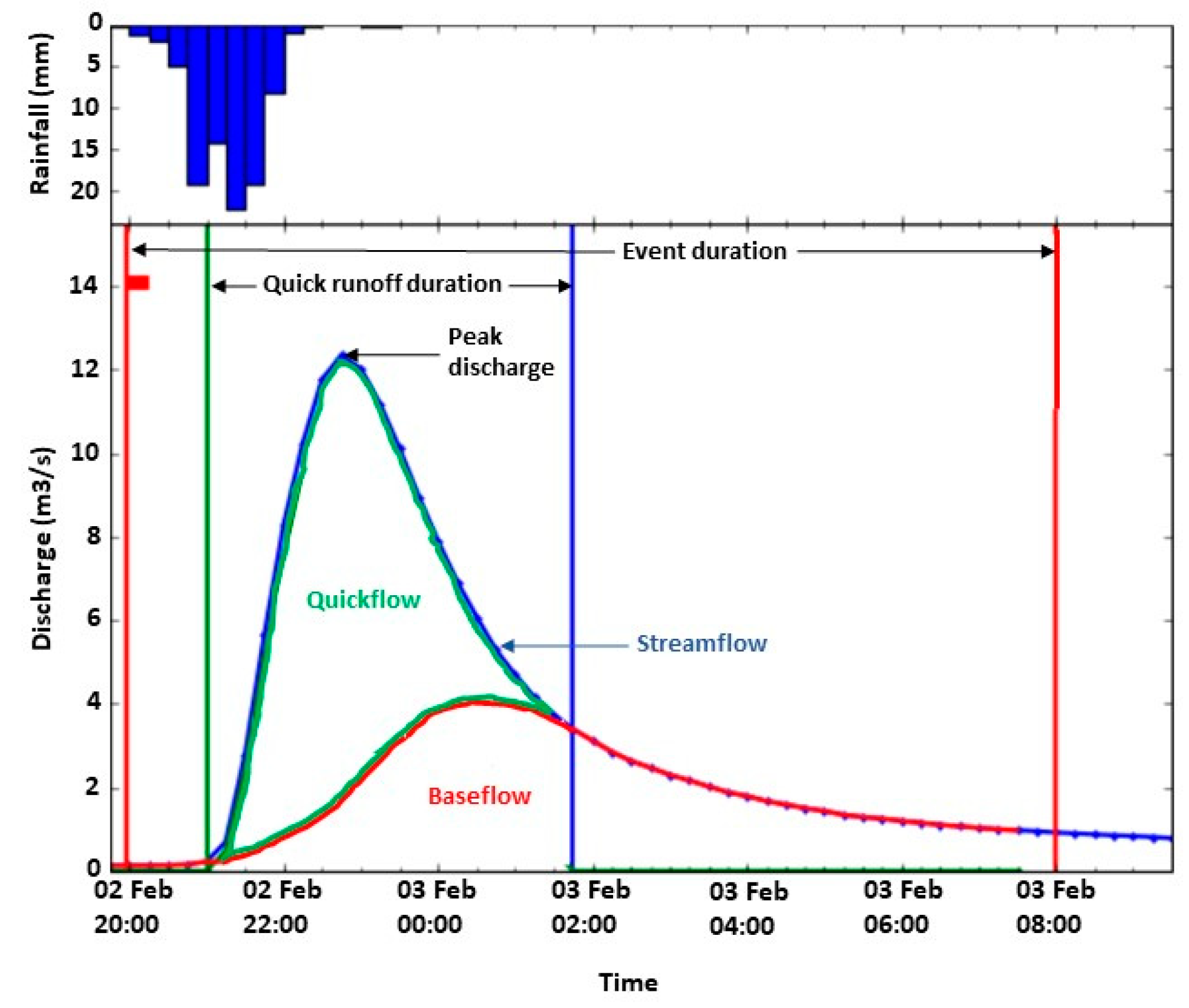 Preprints 72190 g003