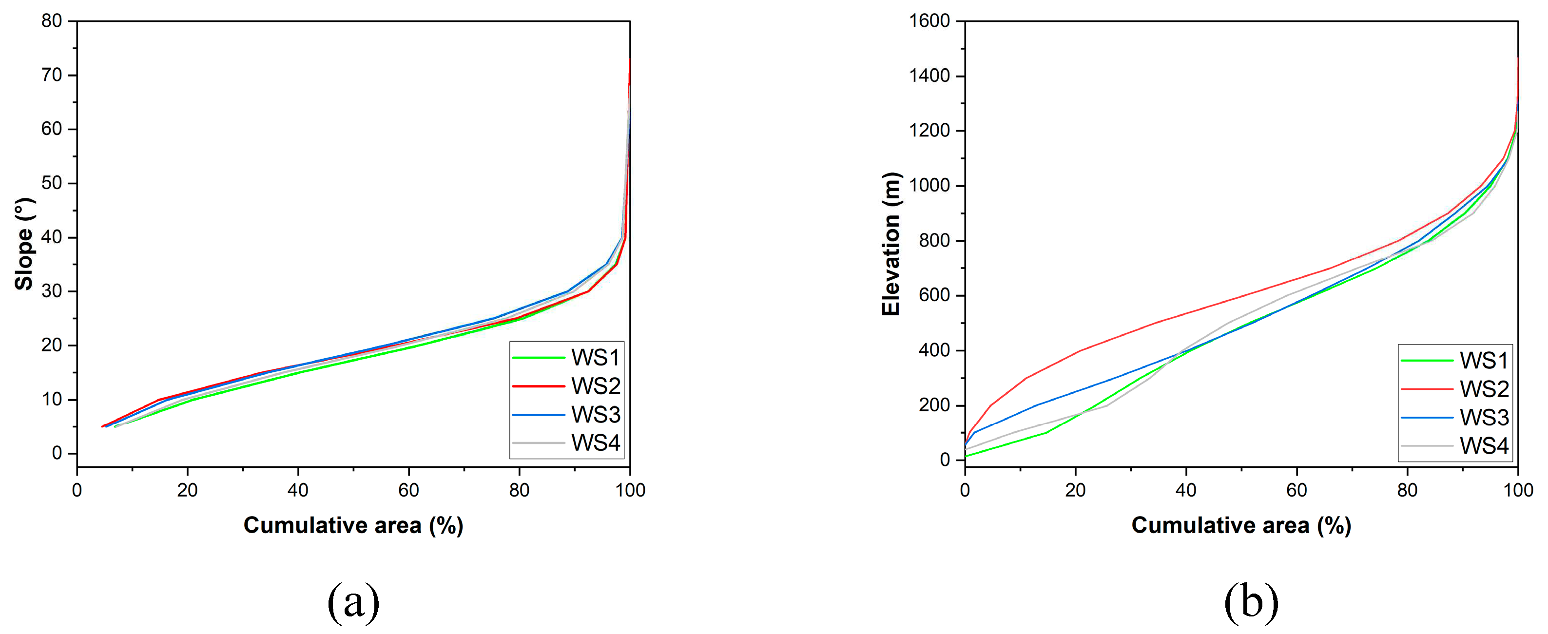Preprints 72190 g004