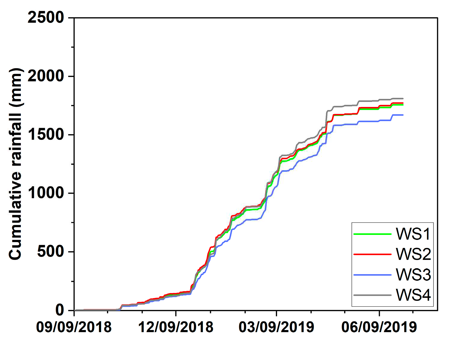 Preprints 72190 g006