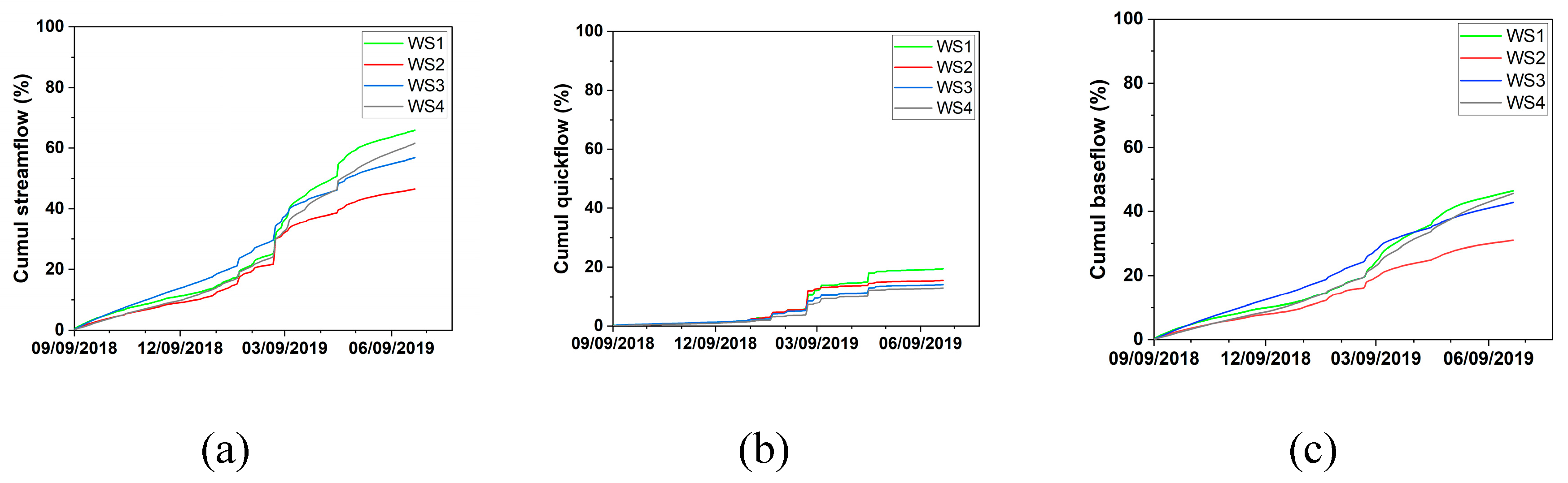 Preprints 72190 g007