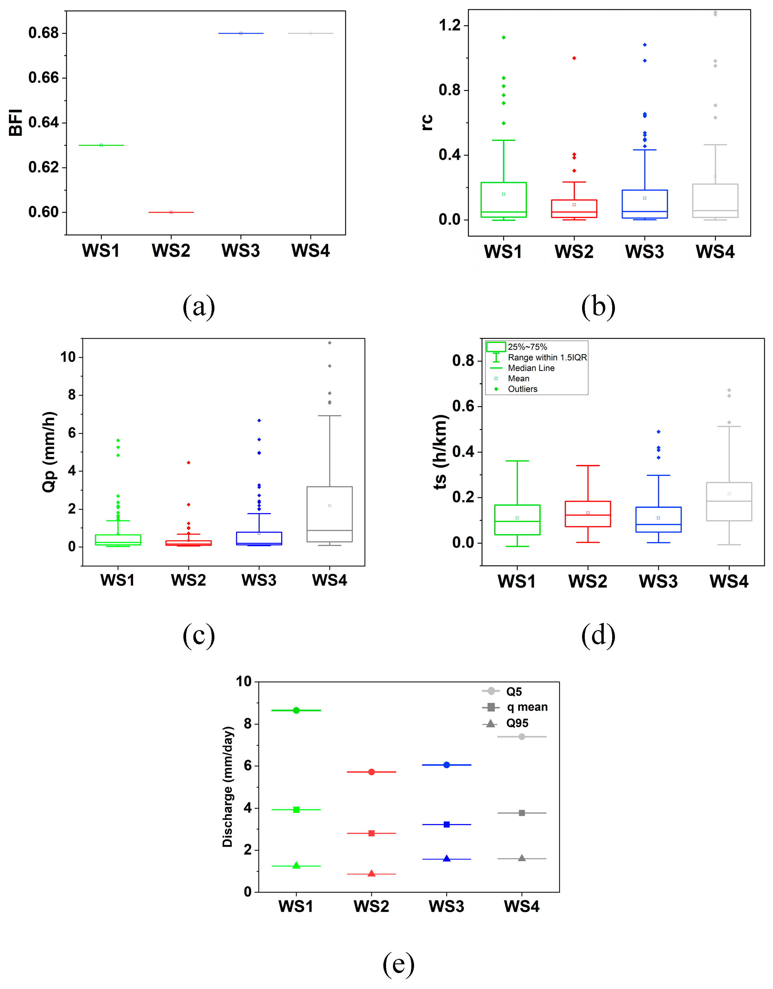 Preprints 72190 g009