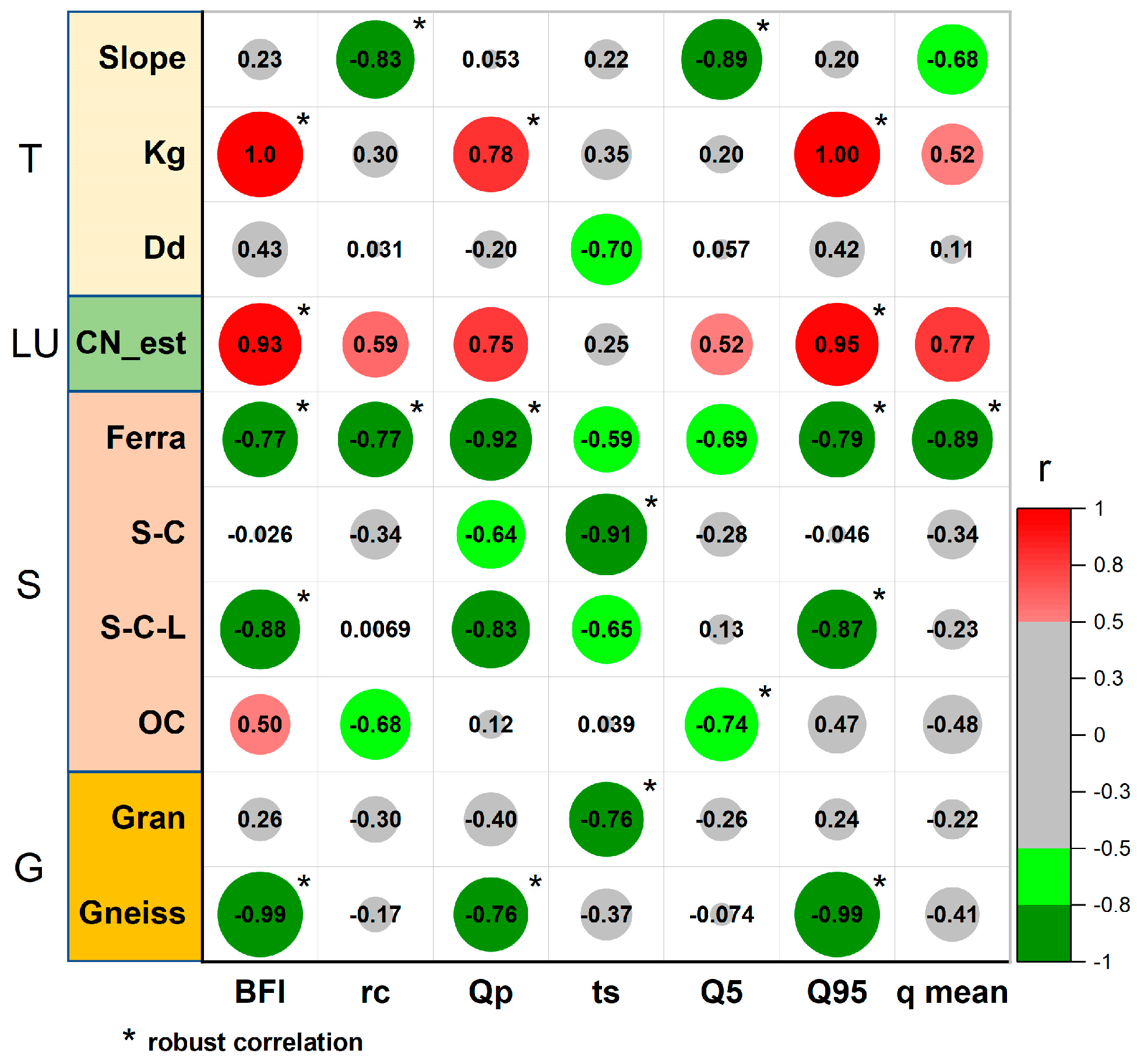 Preprints 72190 g011