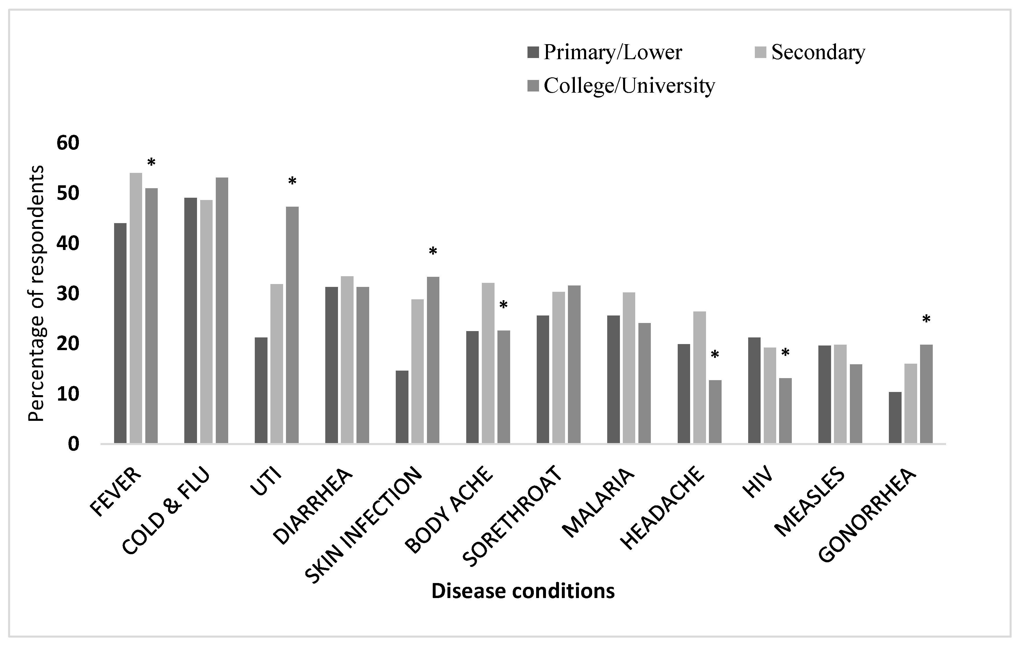 Preprints 147404 g001