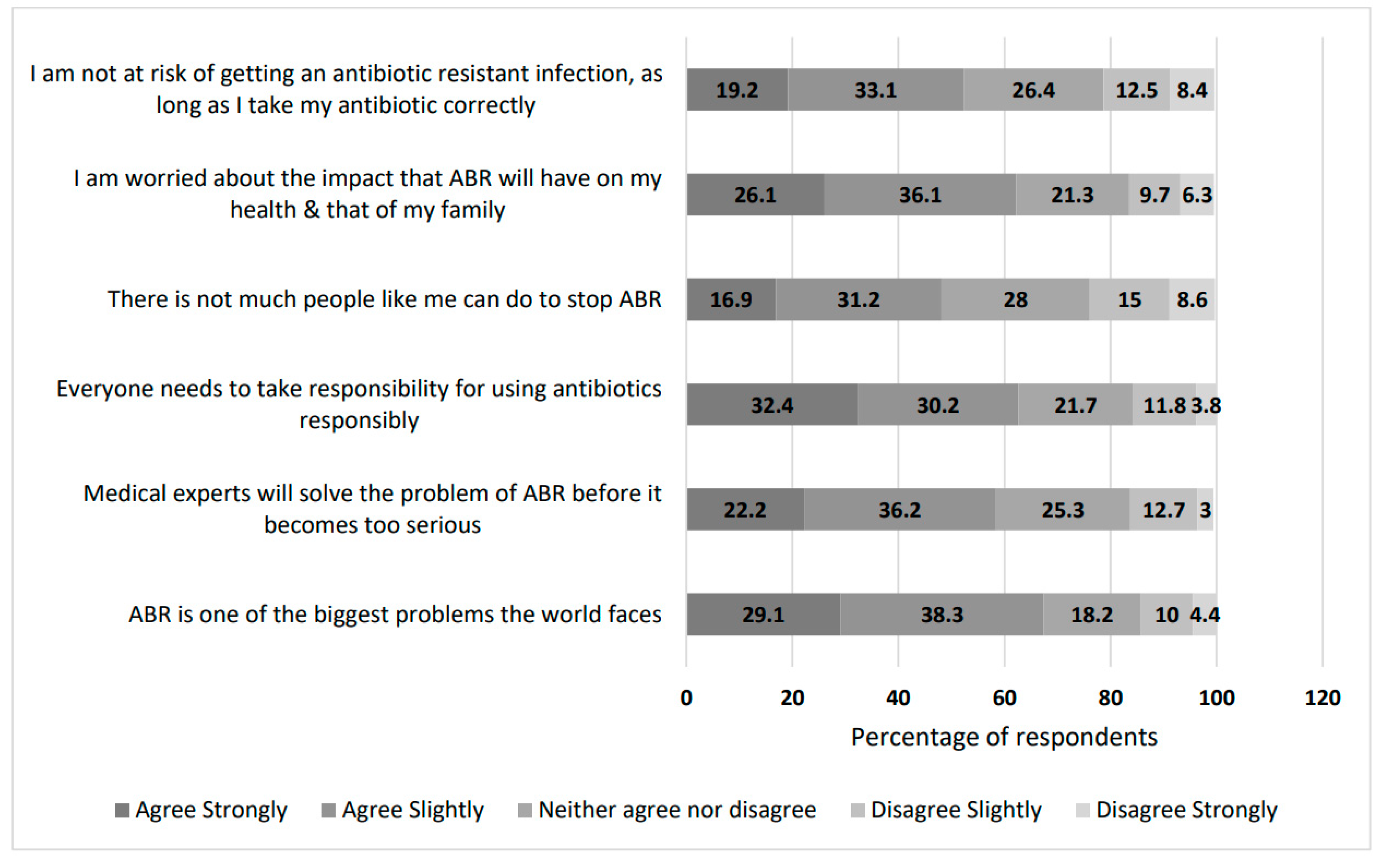 Preprints 147404 g002