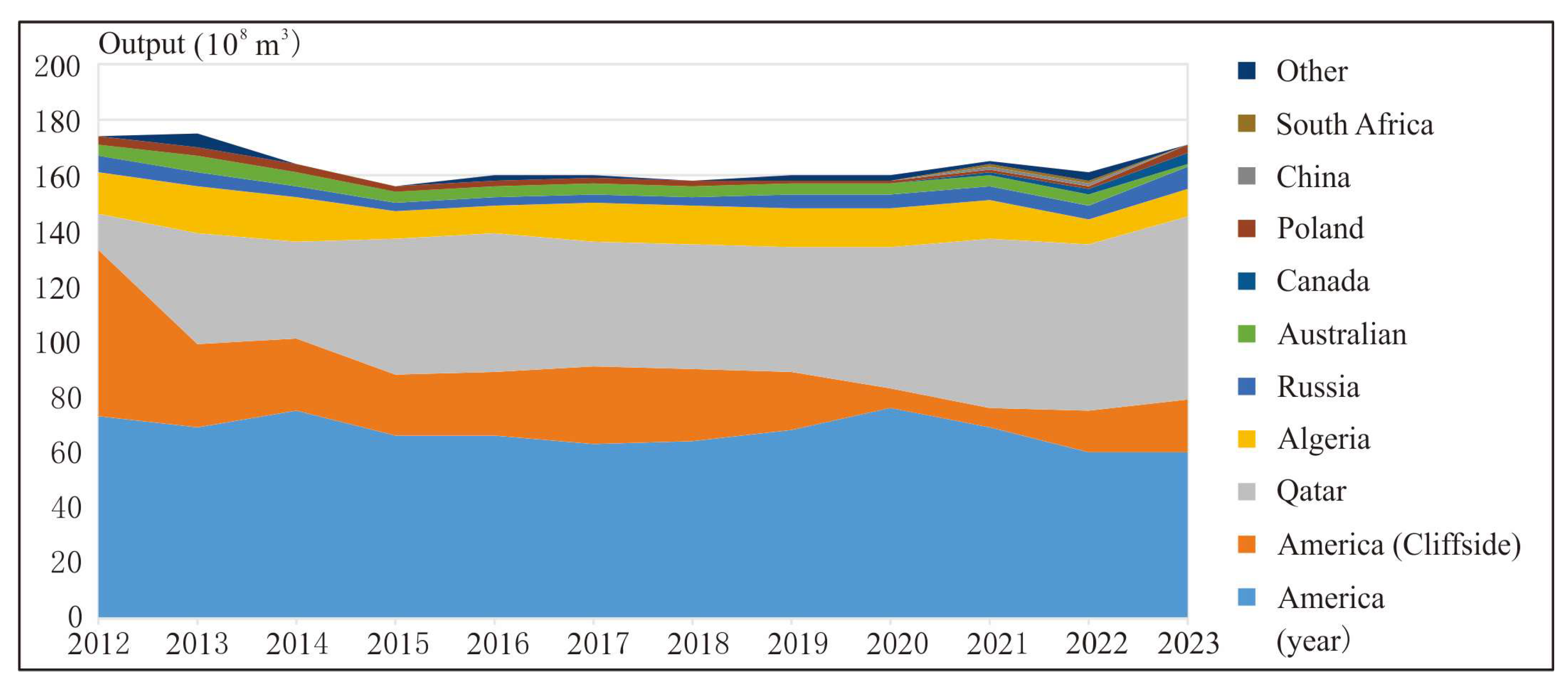 Preprints 121992 g003